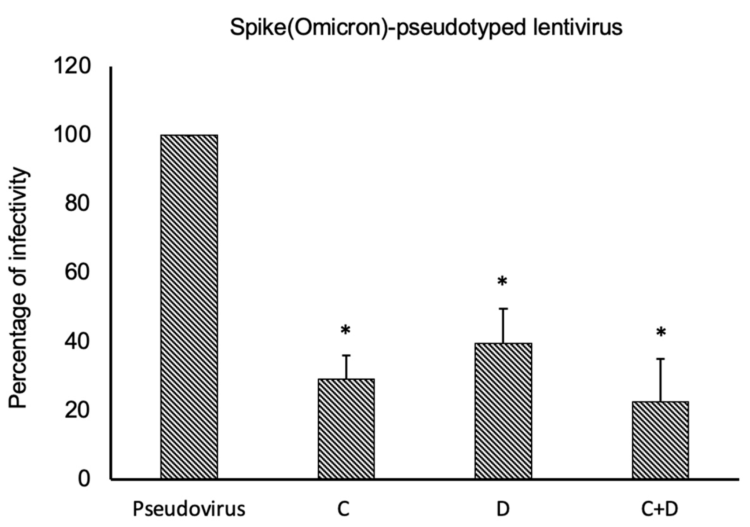 Ijms 24 10053 g010 Ijms 24 10053 g010