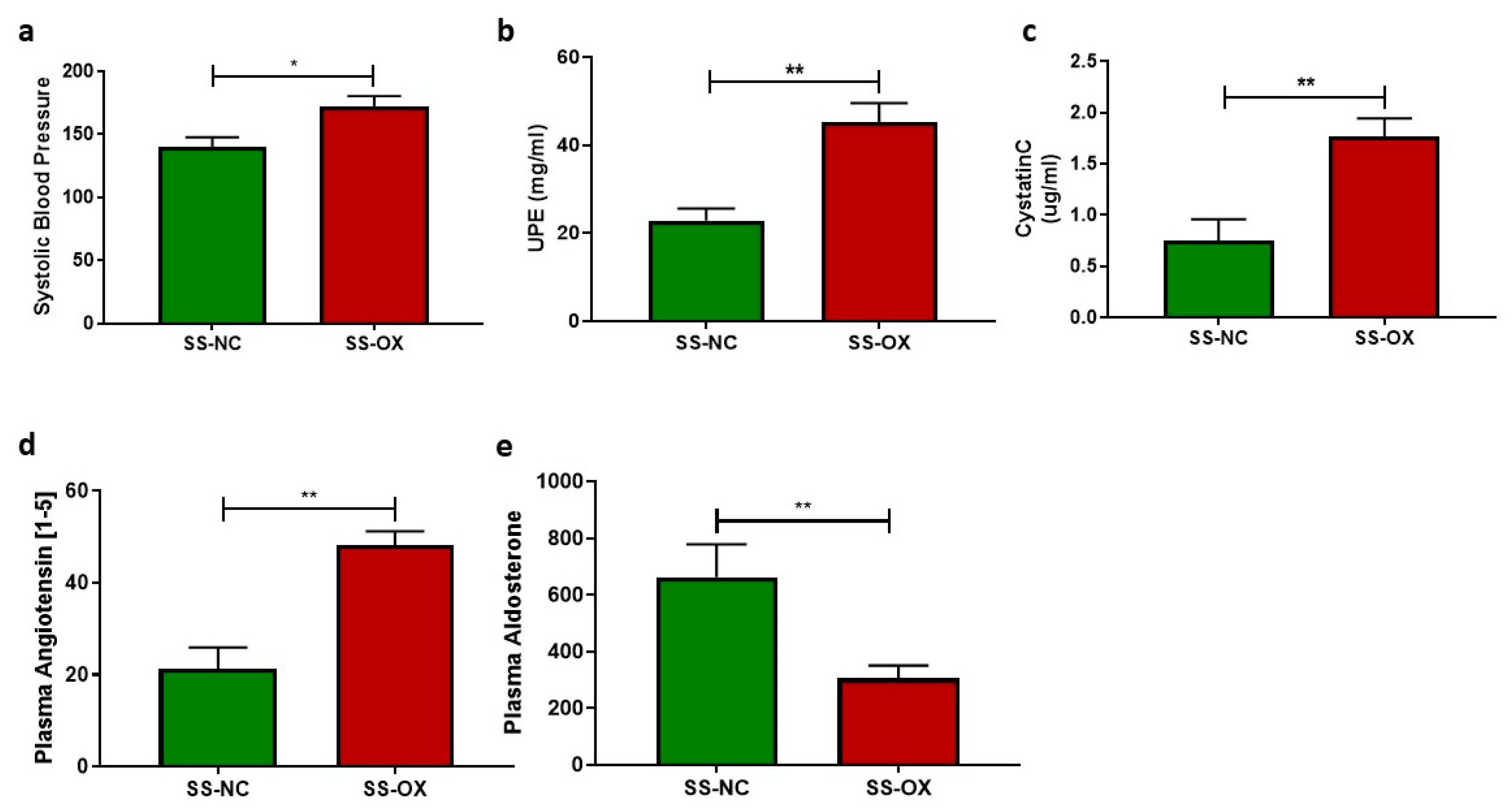 Ijms 24 10062 g004 Ijms 24 10062 g004