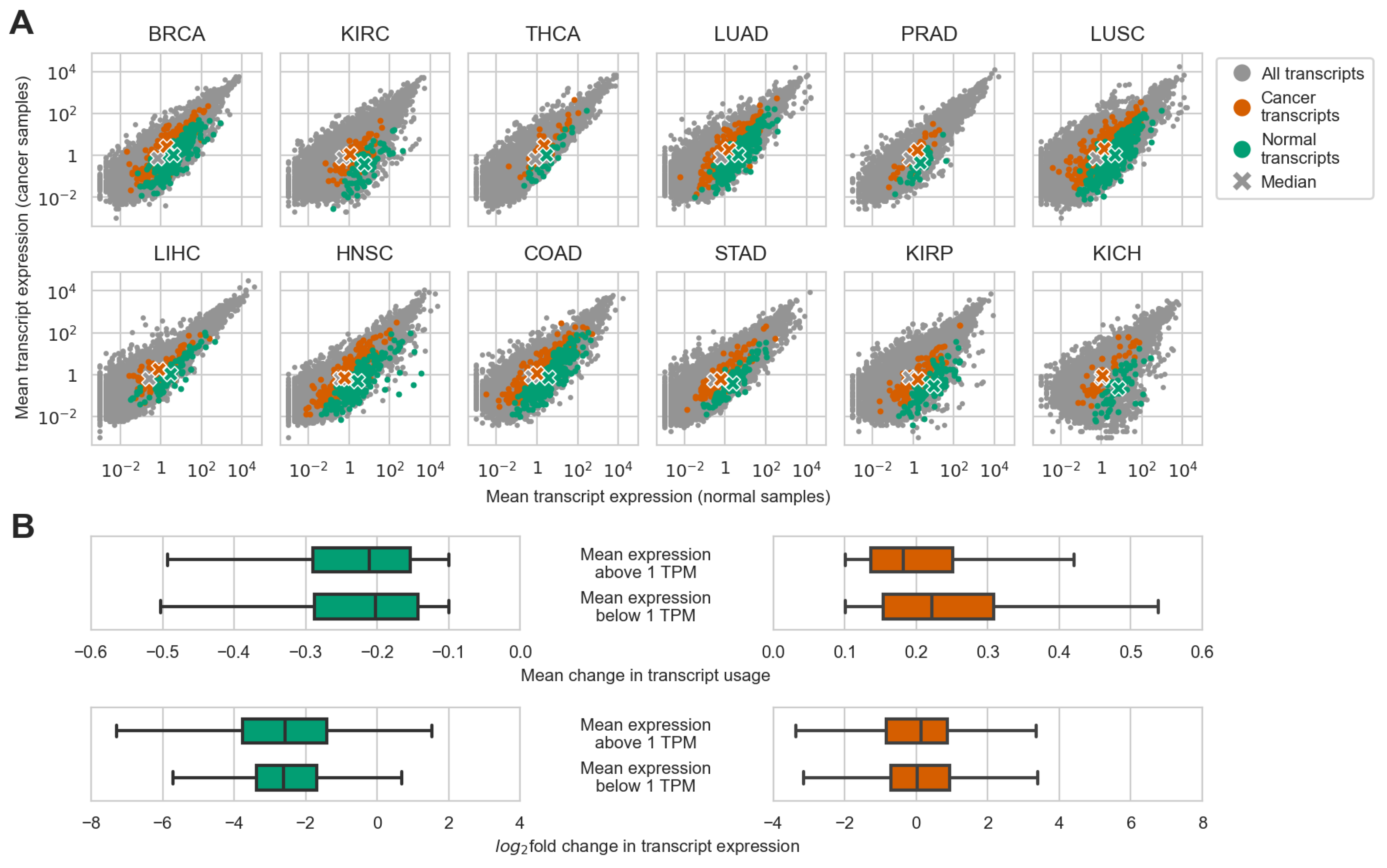 Ijms 24 10065 g003 Ijms 24 10065 g003