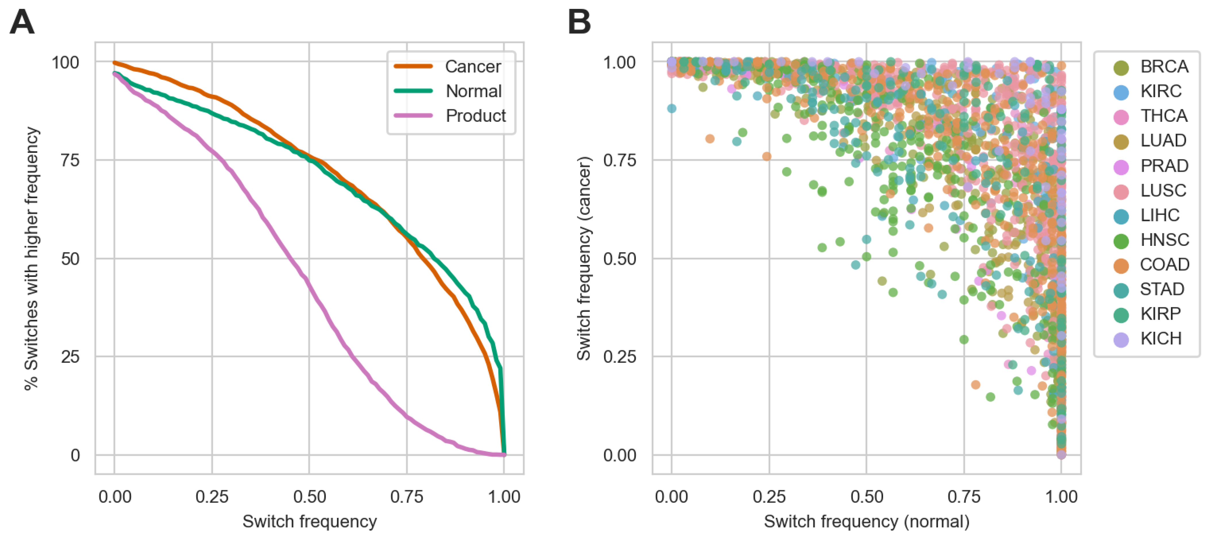 Ijms 24 10065 g004 Ijms 24 10065 g004