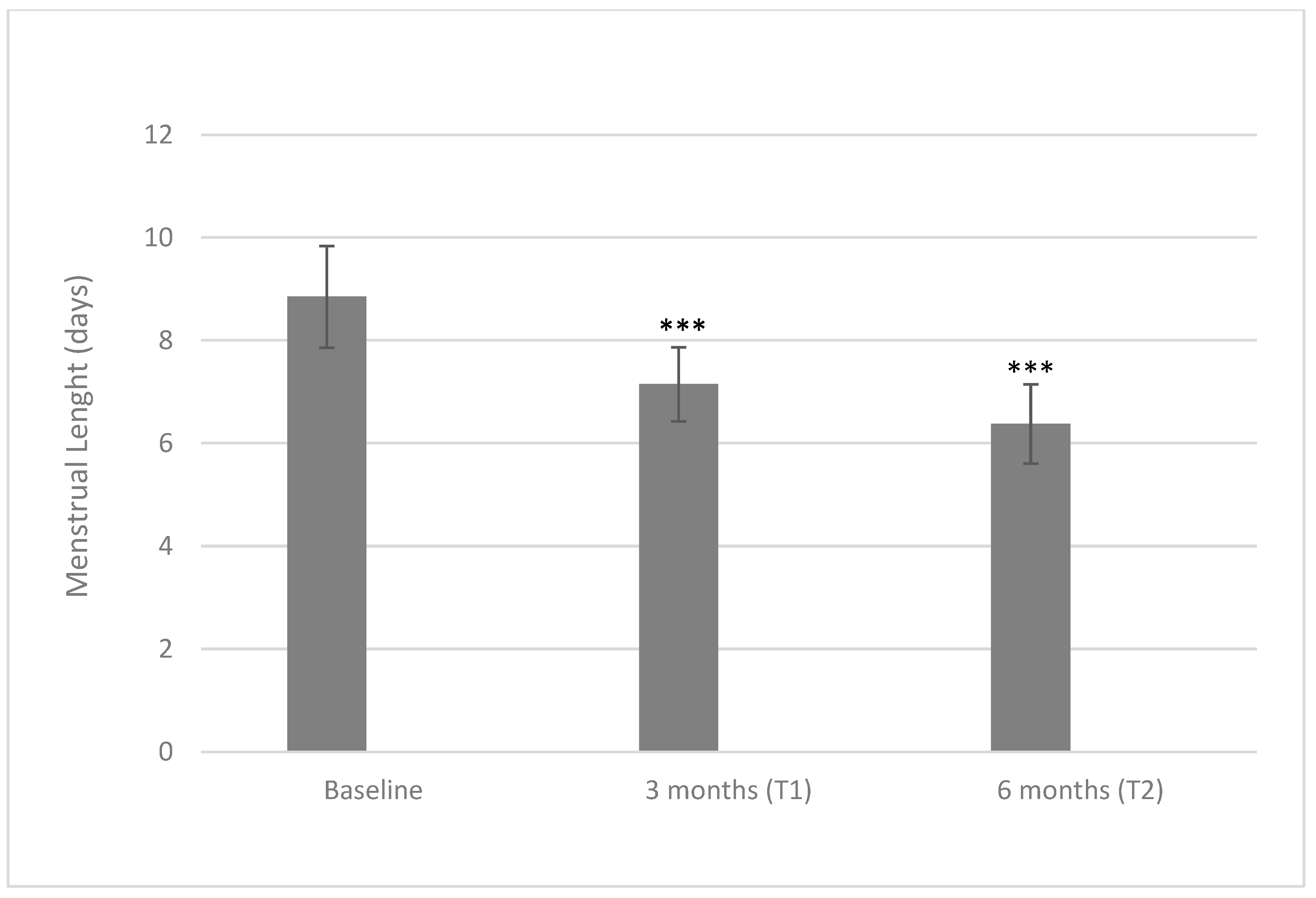 Ijms 24 10080 g002 Ijms 24 10080 g002