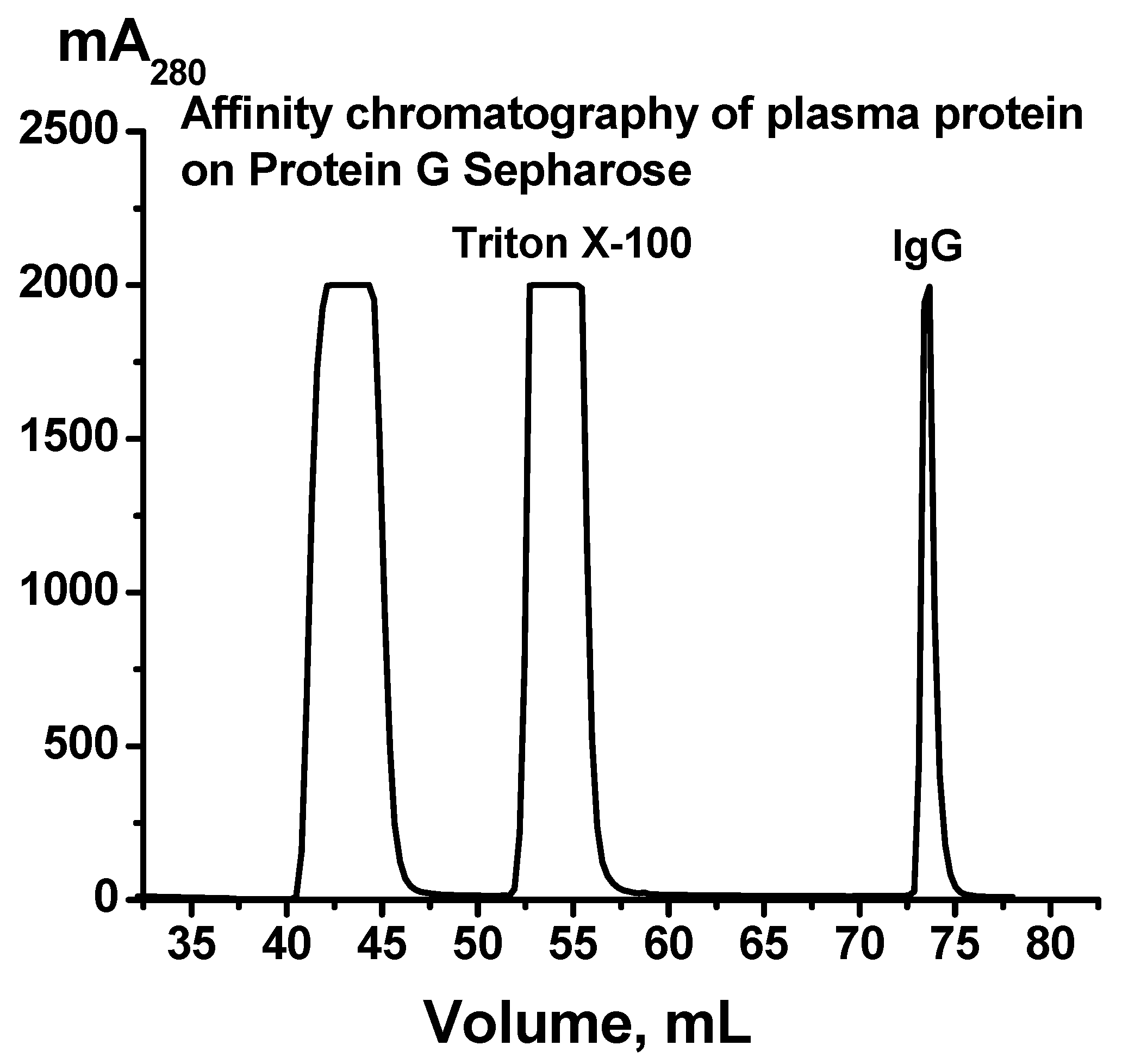 Ijms 24 10081 g001 Ijms 24 10081 g001