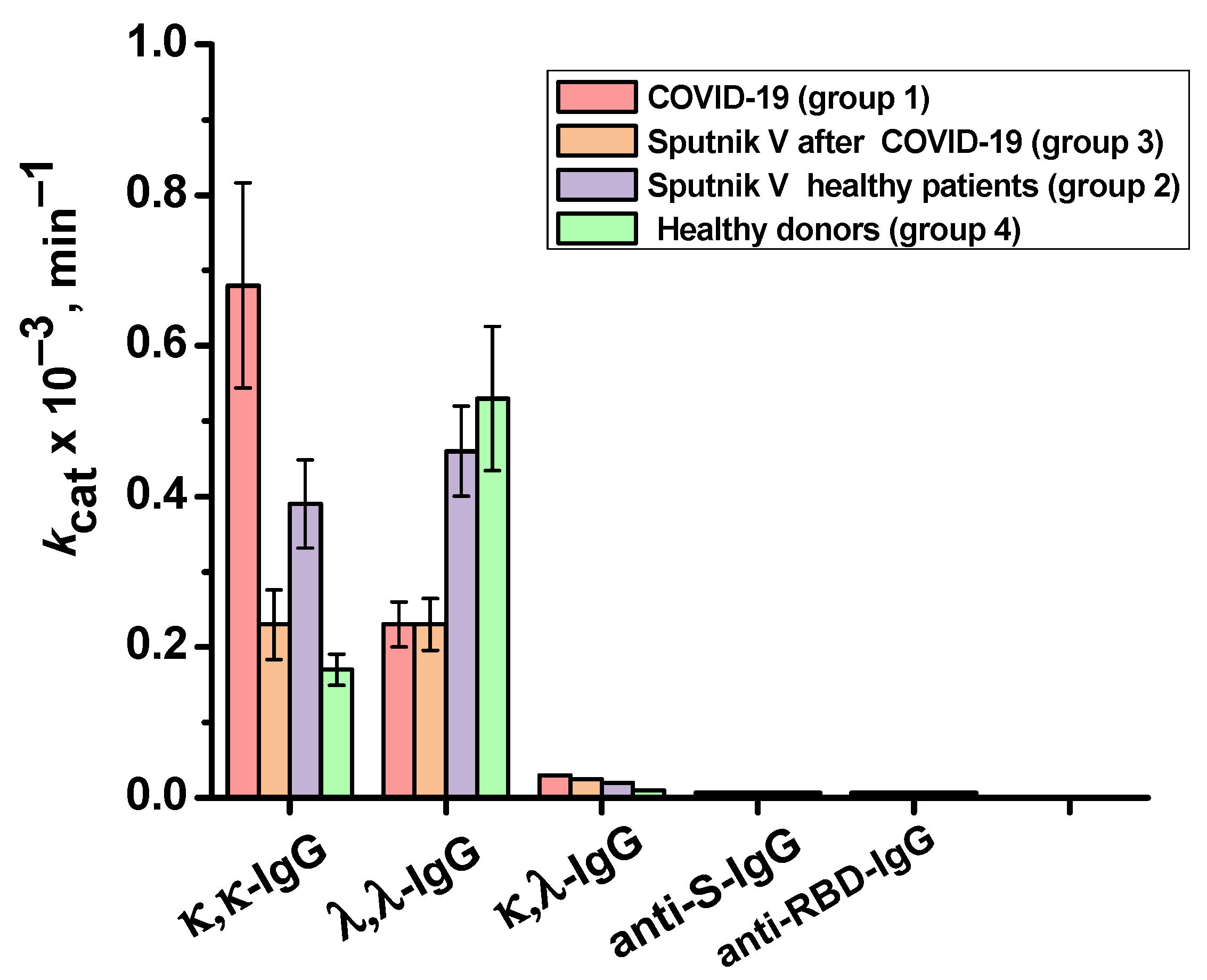 Ijms 24 10081 g007 Ijms 24 10081 g007
