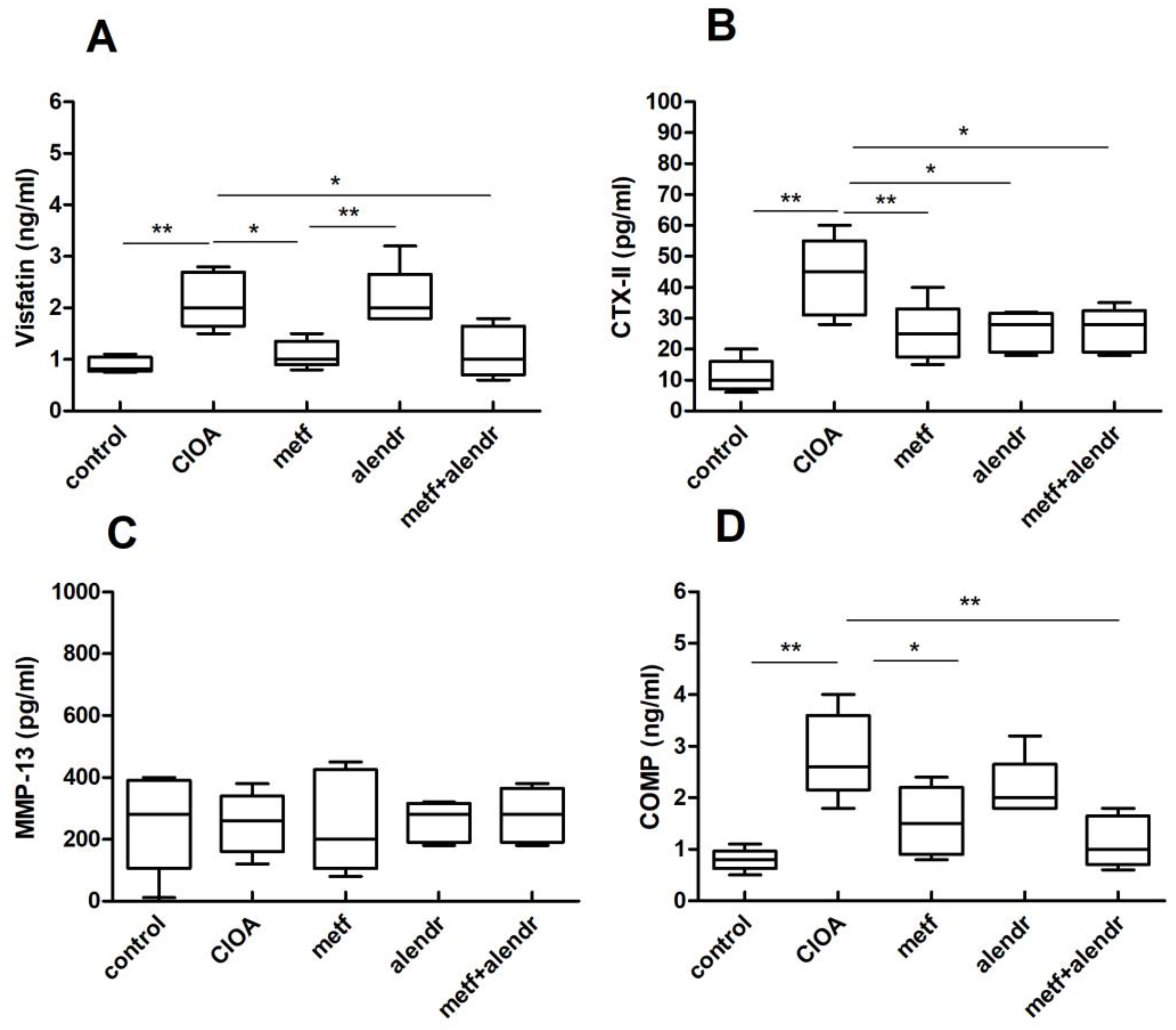 Ijms 24 10103 g002 Ijms 24 10103 g002