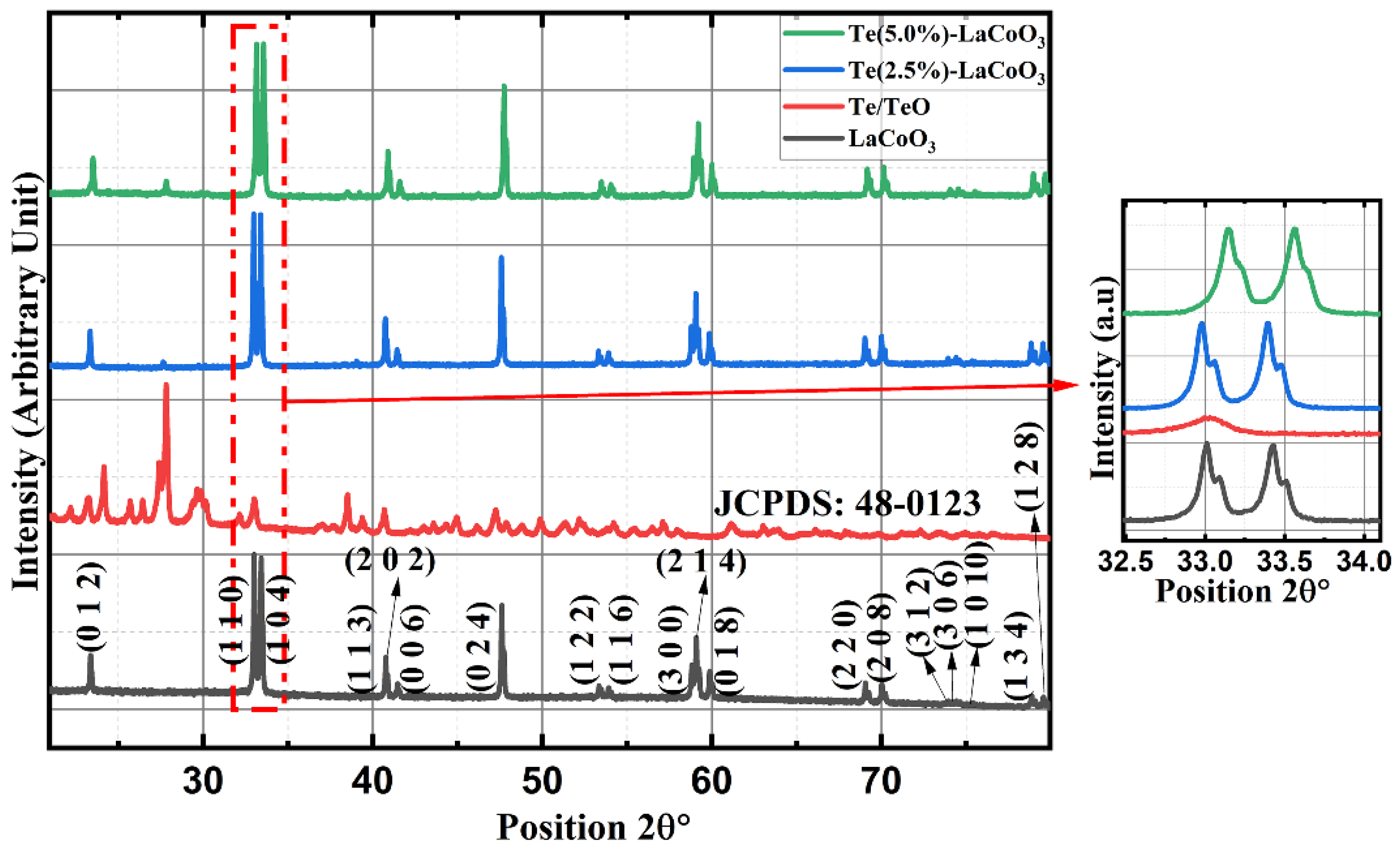 Ijms 24 10107 g001 Ijms 24 10107 g001