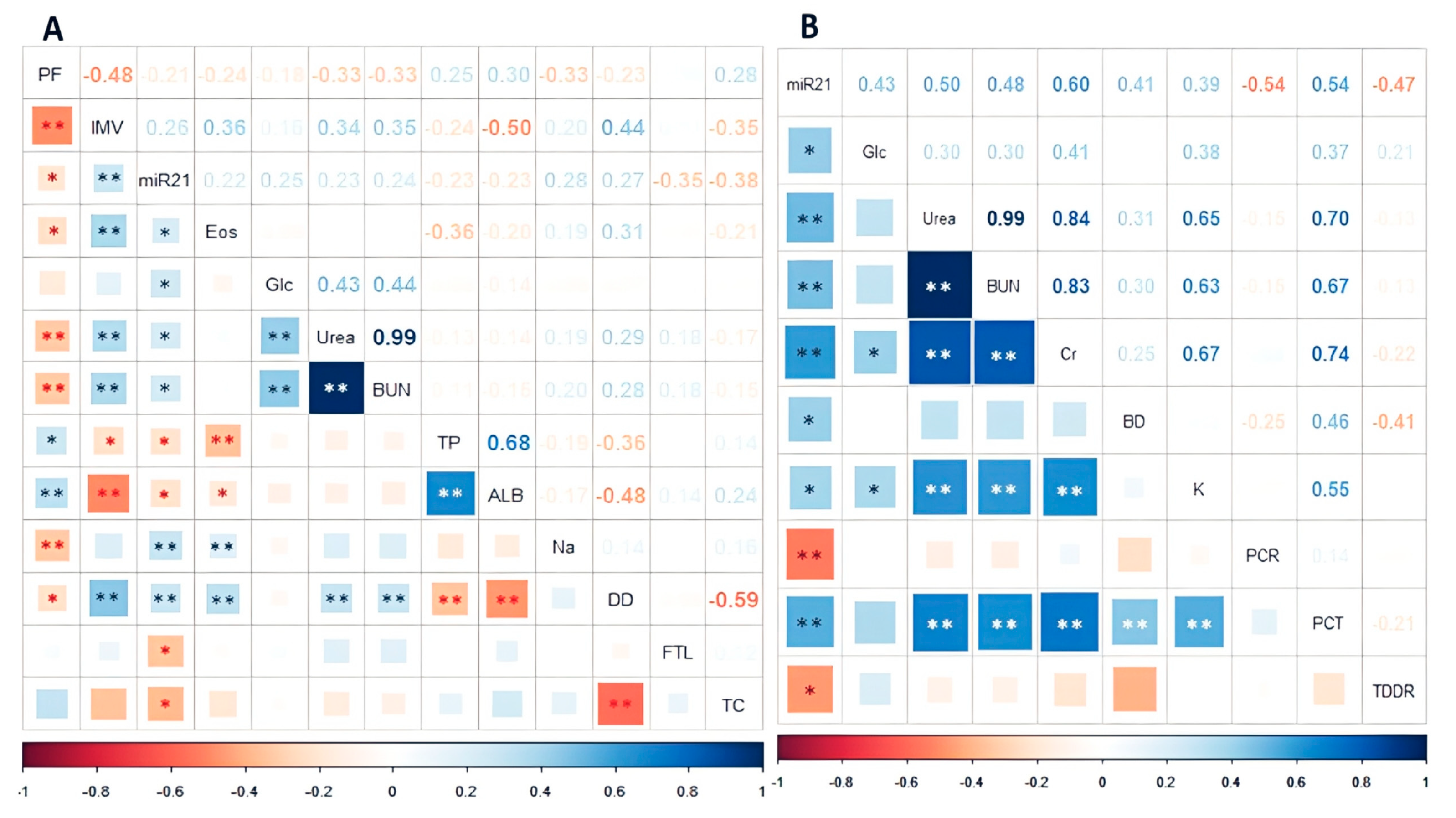 Ijms 24 10112 g005 Ijms 24 10112 g005