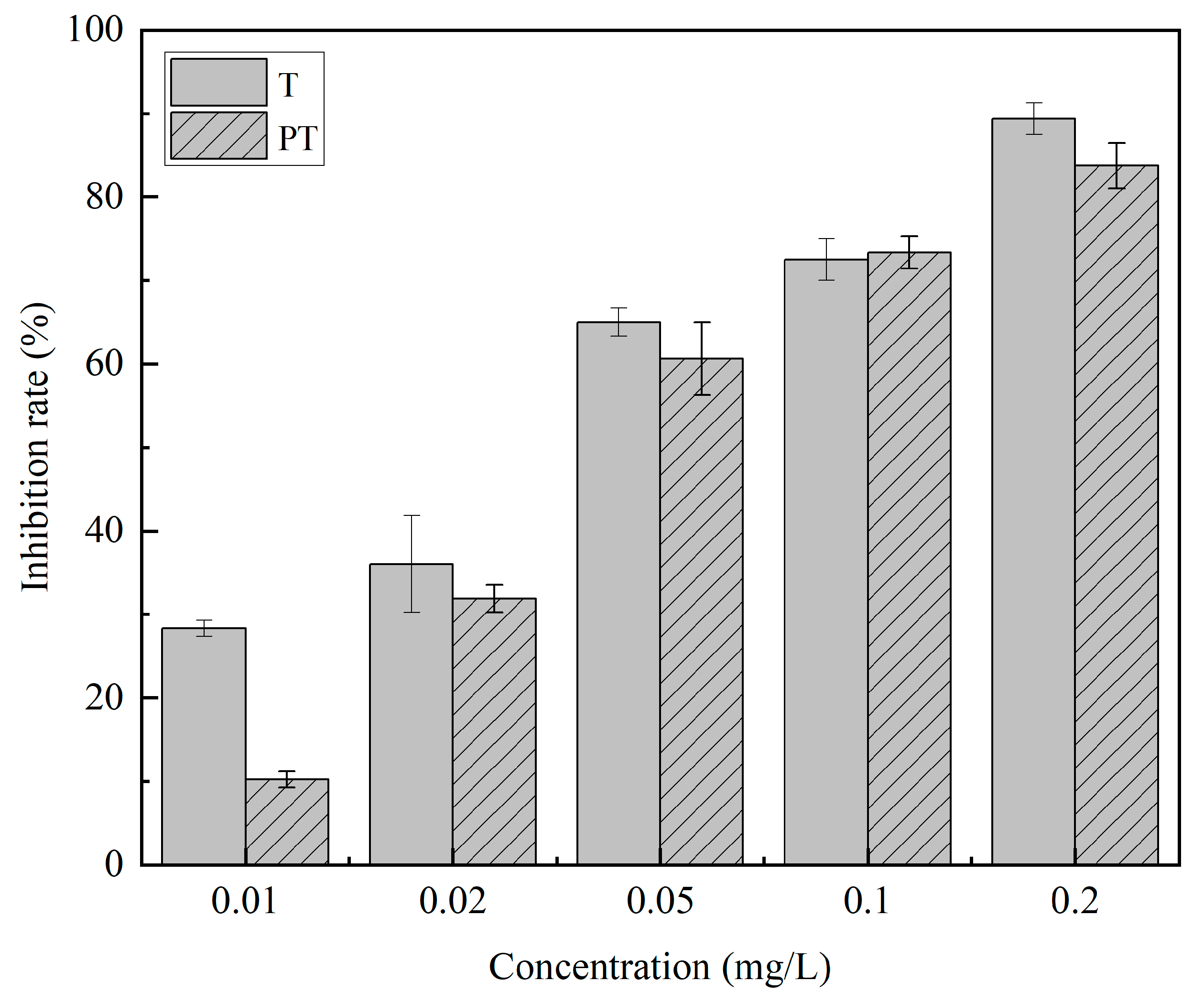 Ijms 24 10121 g006 Ijms 24 10121 g006
