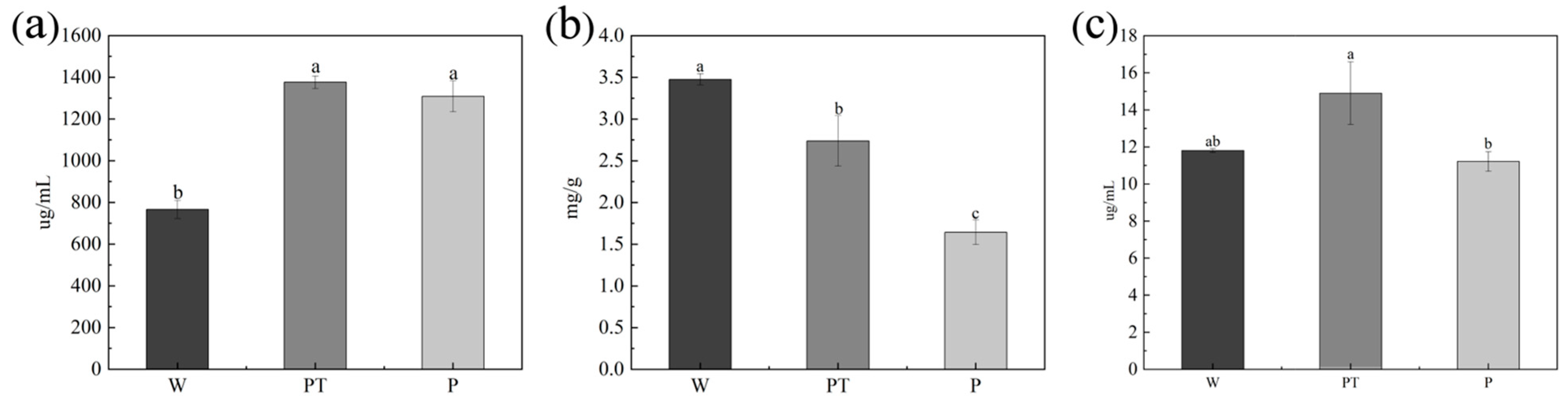 Ijms 24 10121 g009 Ijms 24 10121 g009