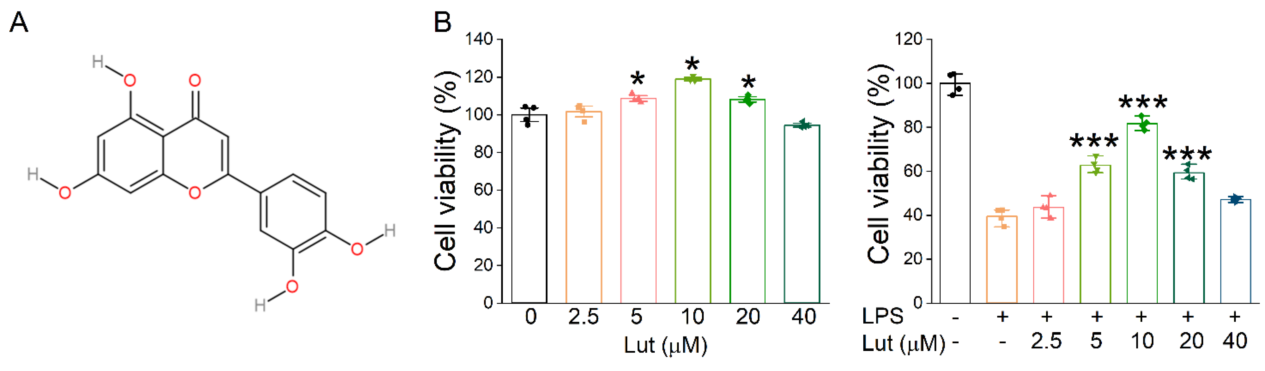 Ijms 24 10122 g001 Ijms 24 10122 g001