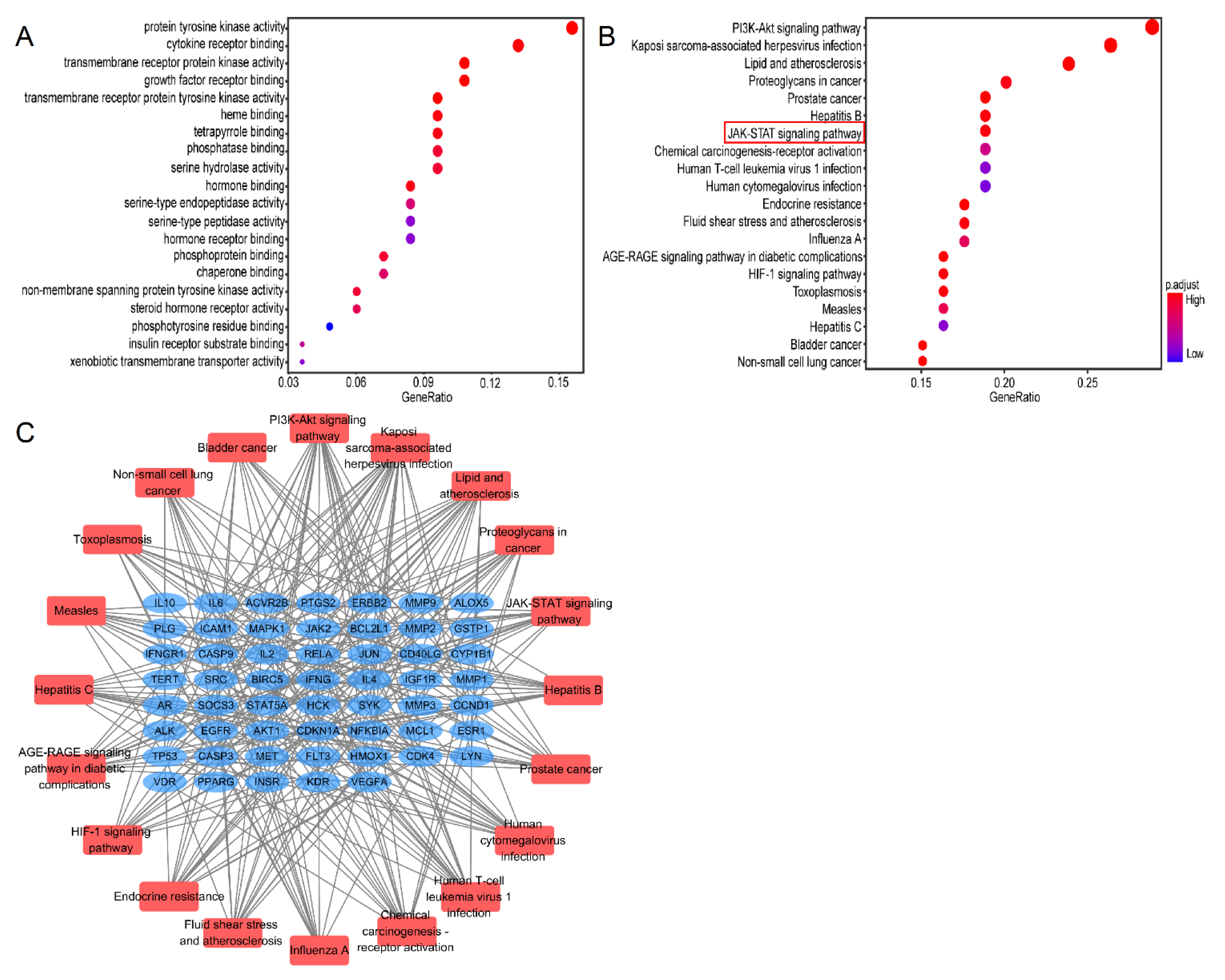 Ijms 24 10122 g007 Ijms 24 10122 g007
