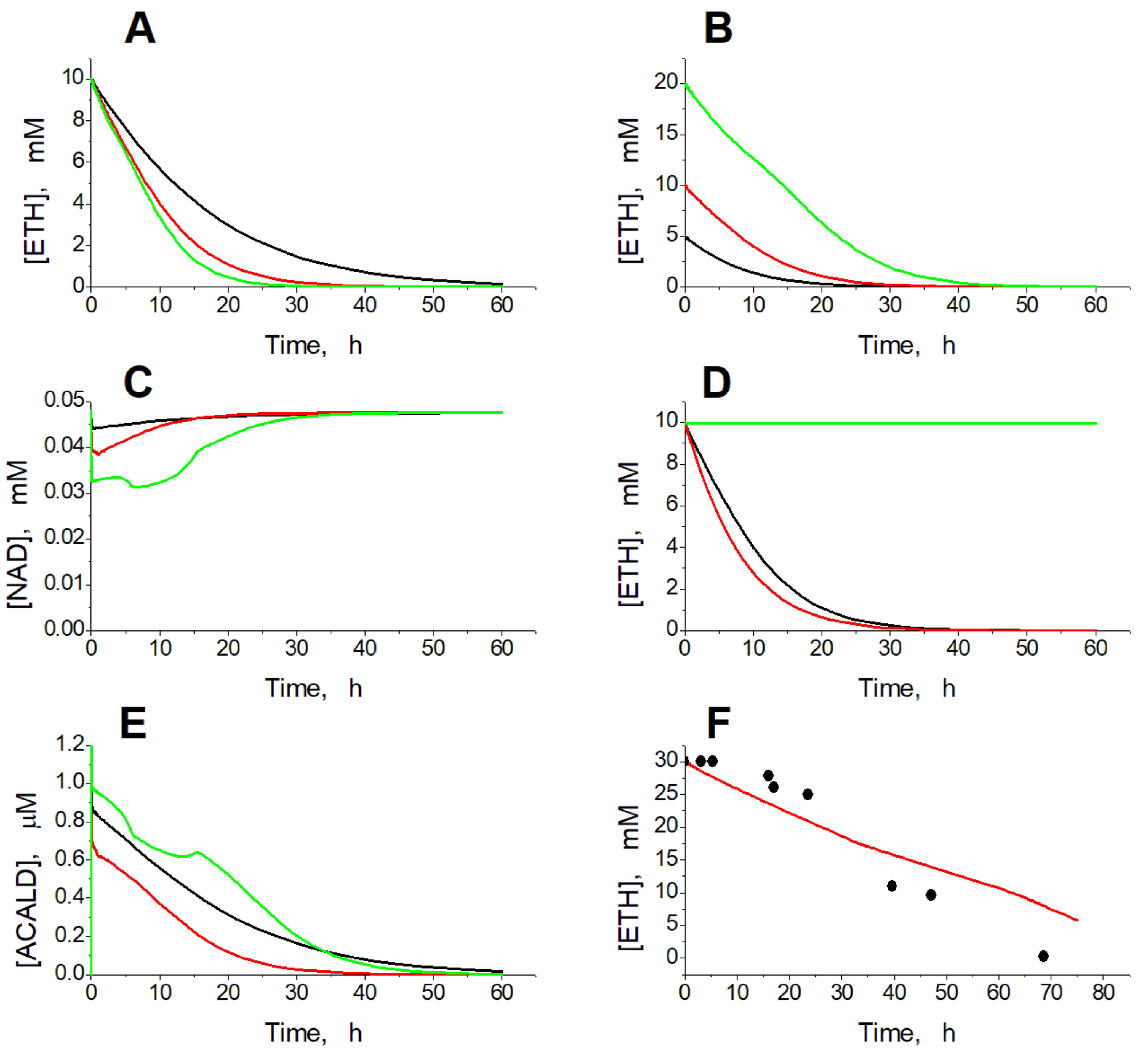 Ijms 24 10124 g002 Ijms 24 10124 g002
