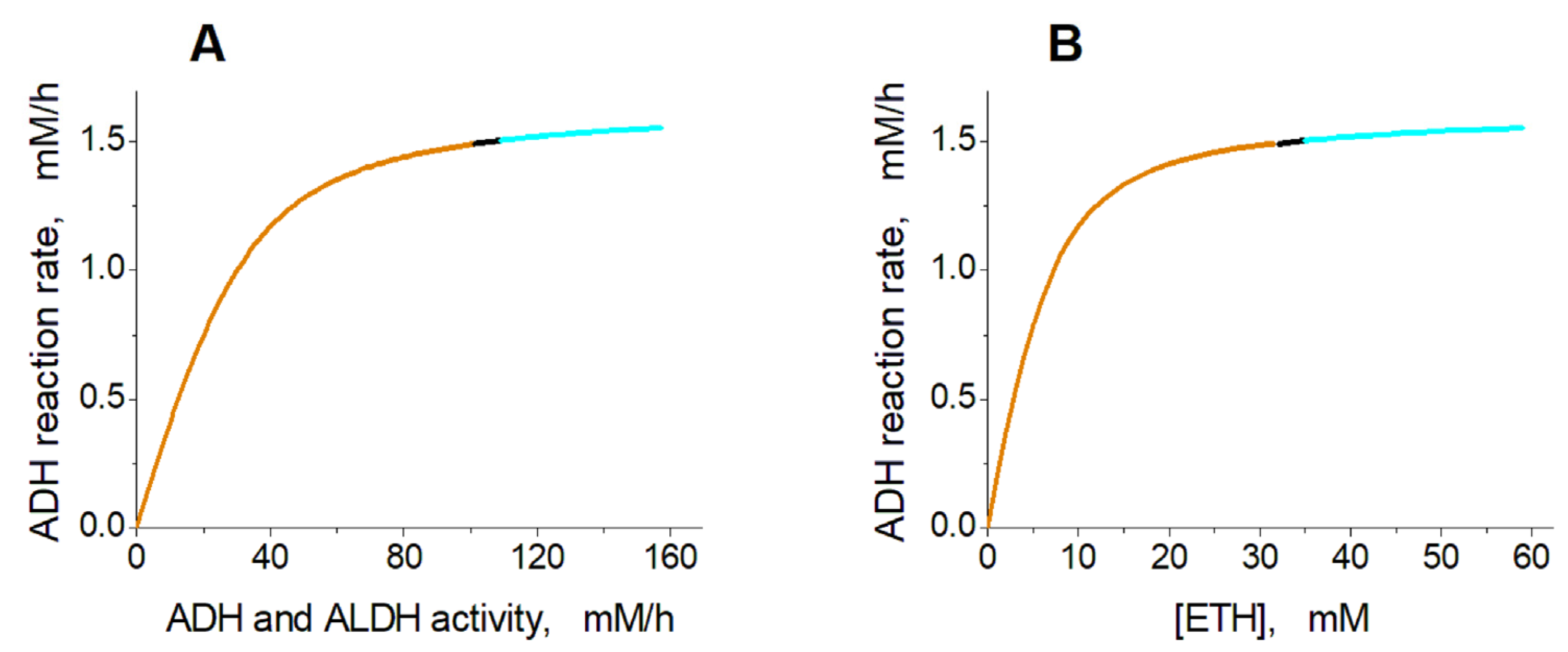 Ijms 24 10124 g003 Ijms 24 10124 g003