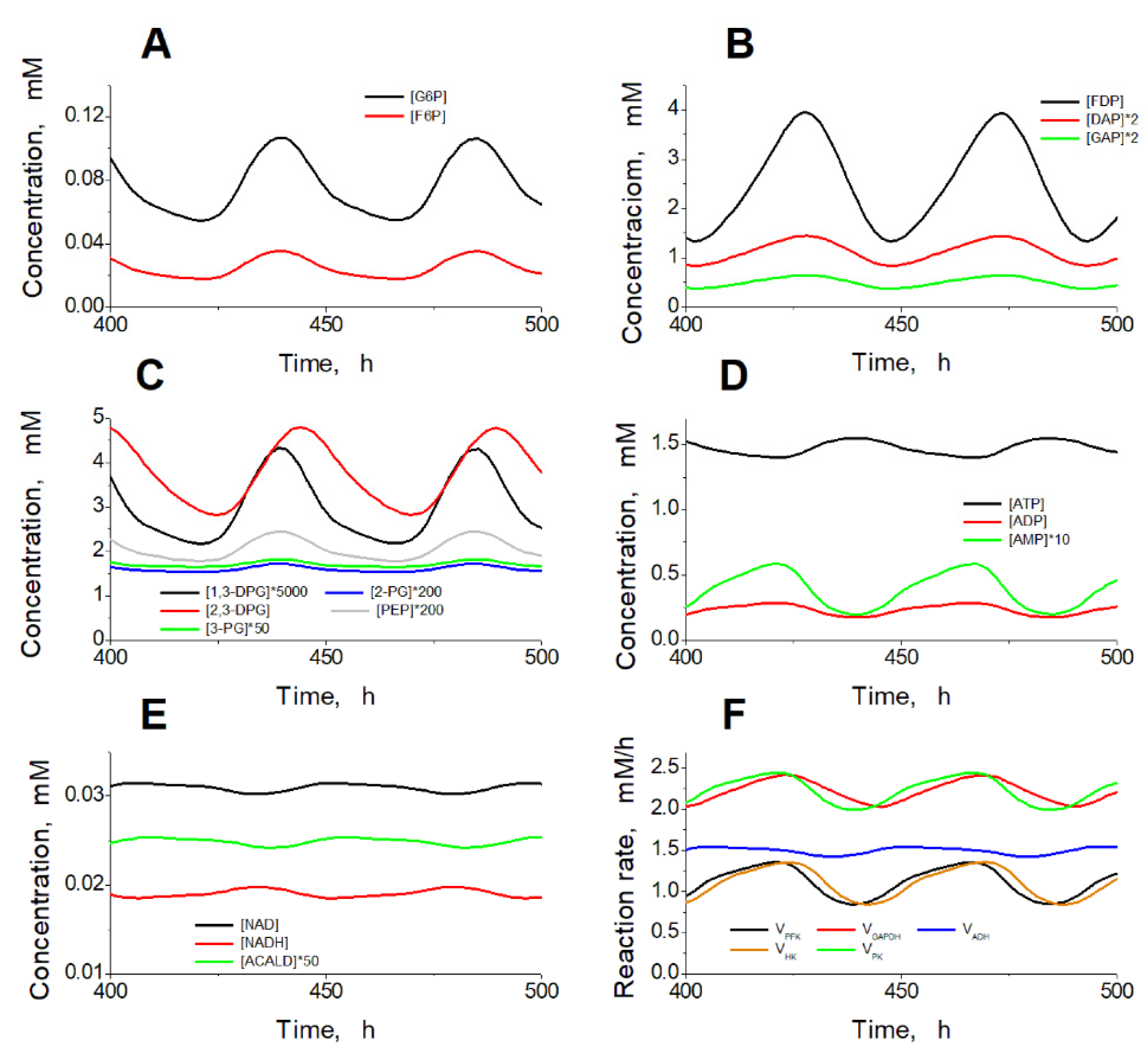 Ijms 24 10124 g005 Ijms 24 10124 g005