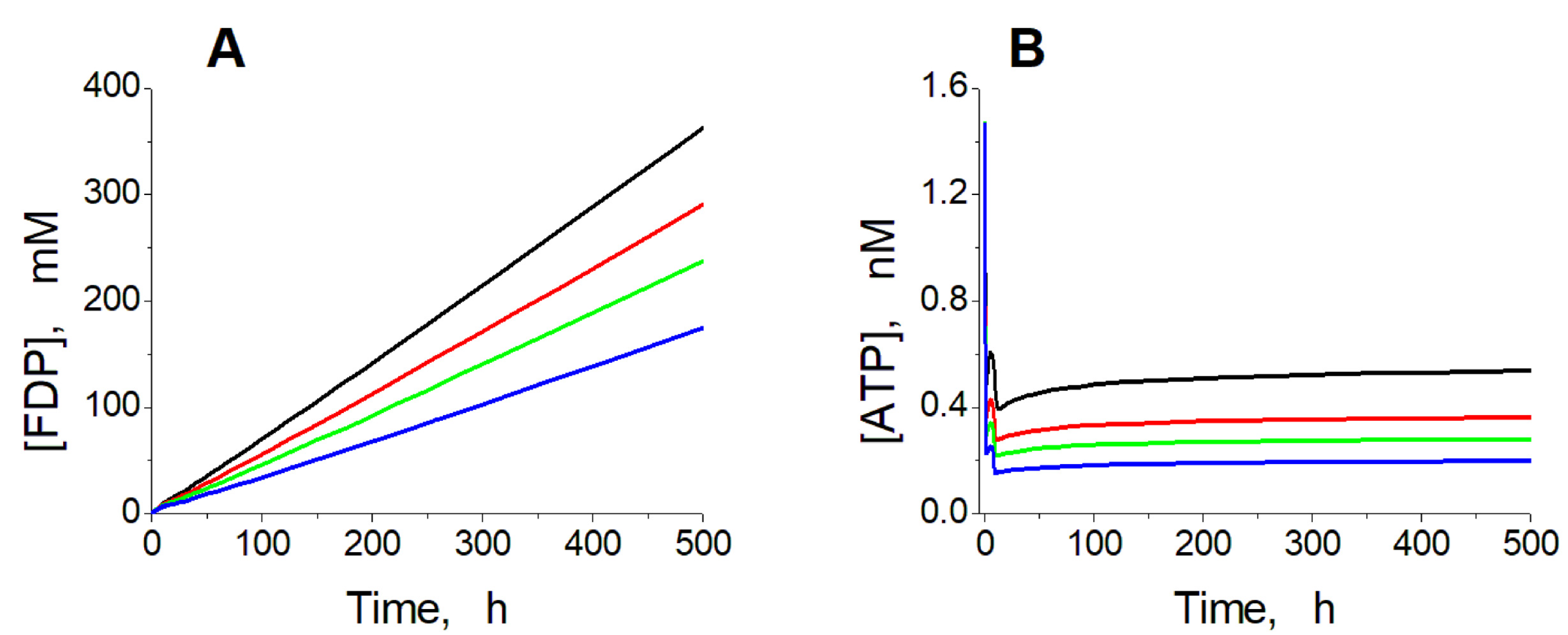 Ijms 24 10124 g007 Ijms 24 10124 g007