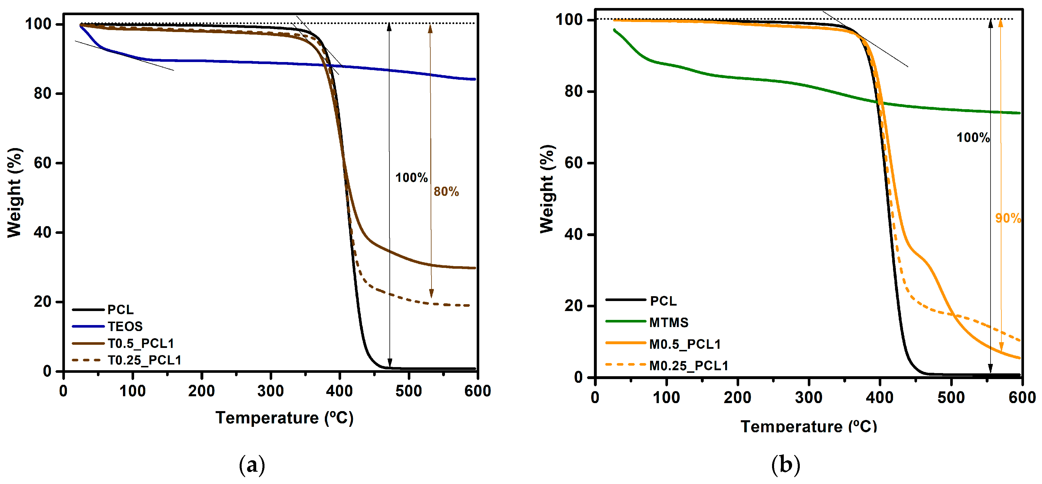 Ijms 24 10128 g004 Ijms 24 10128 g004