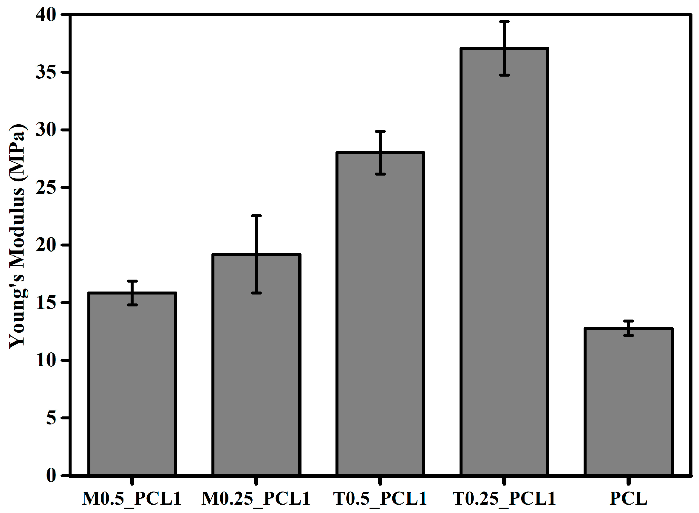 Ijms 24 10128 g005 Ijms 24 10128 g005
