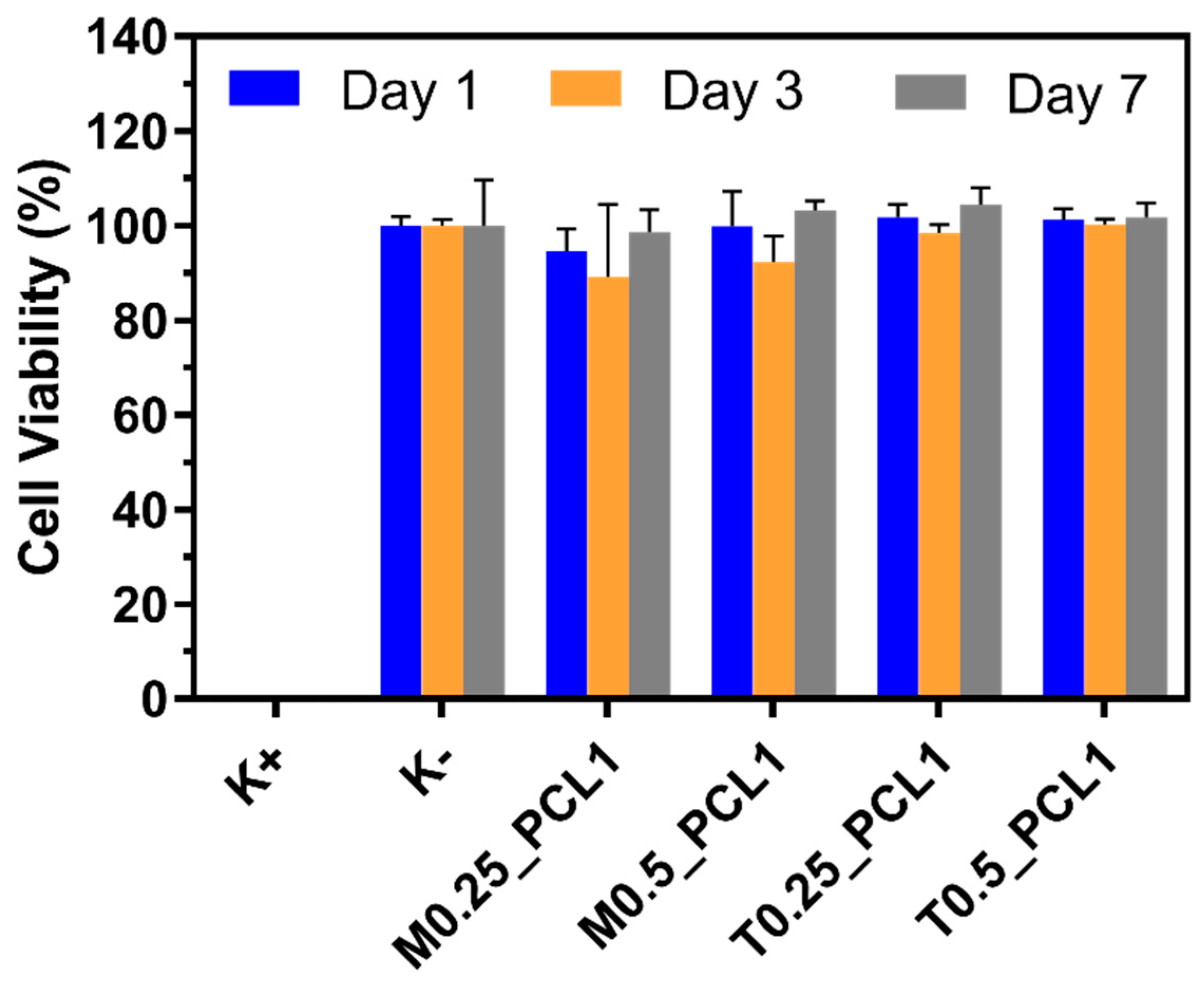 Ijms 24 10128 g007 Ijms 24 10128 g007