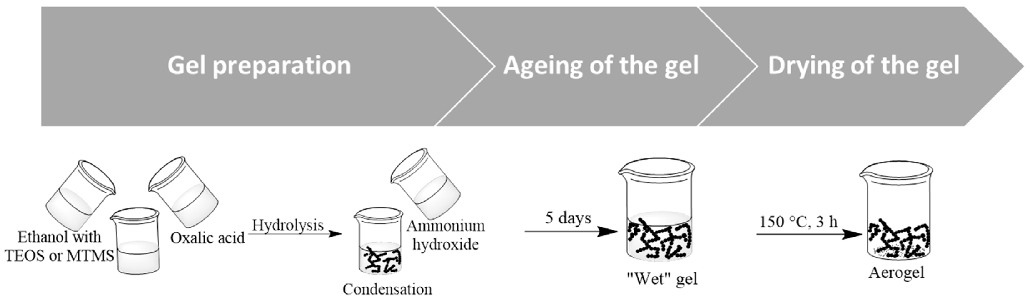 Ijms 24 10128 sch001 Ijms 24 10128 sch001