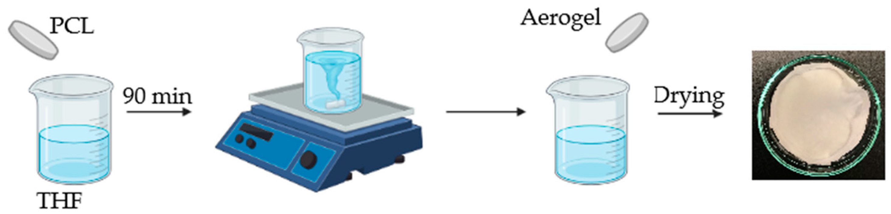 Ijms 24 10128 sch002 Ijms 24 10128 sch002