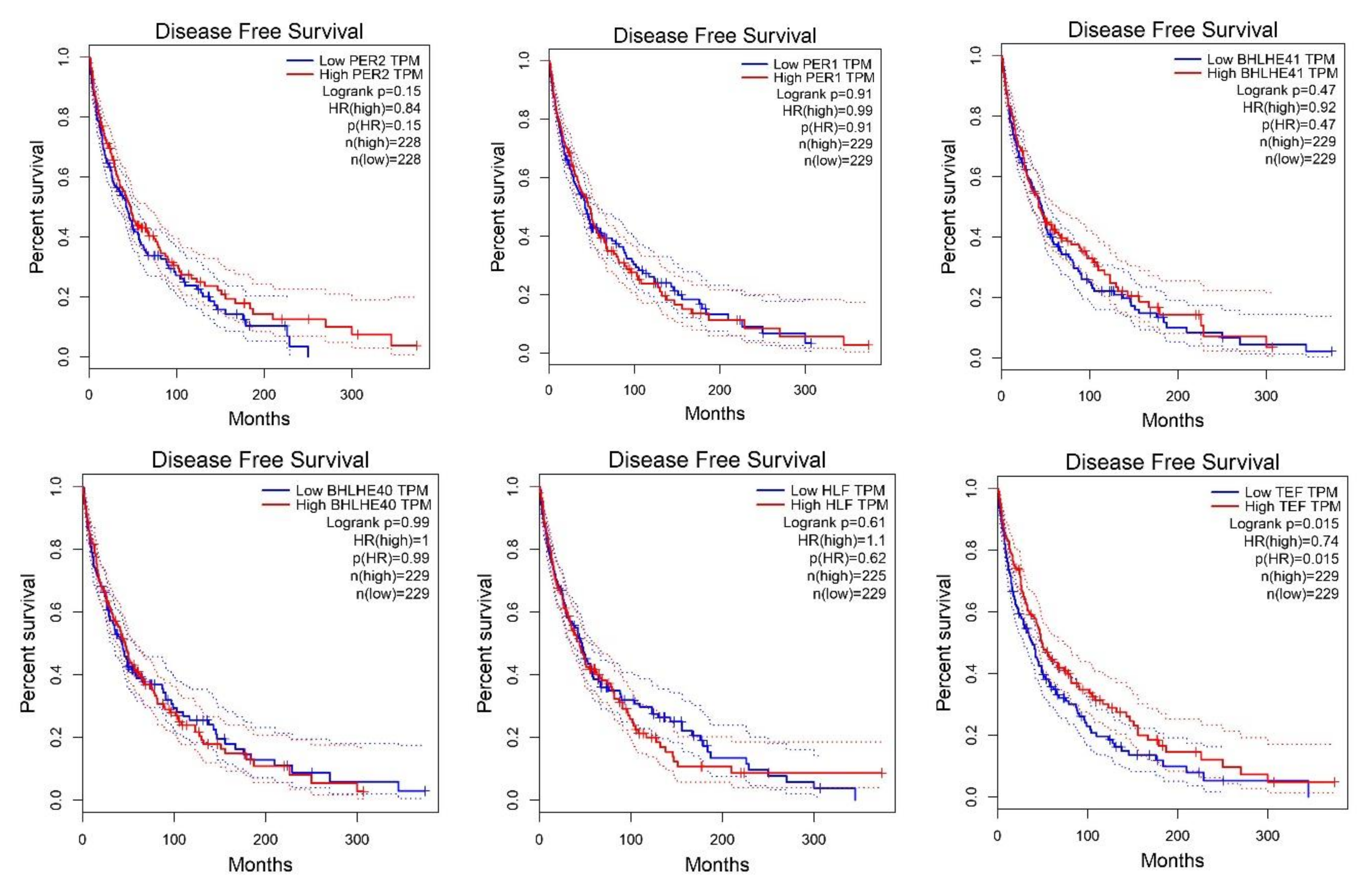 Ijms 24 10140 g003a Ijms 24 10140 g003a