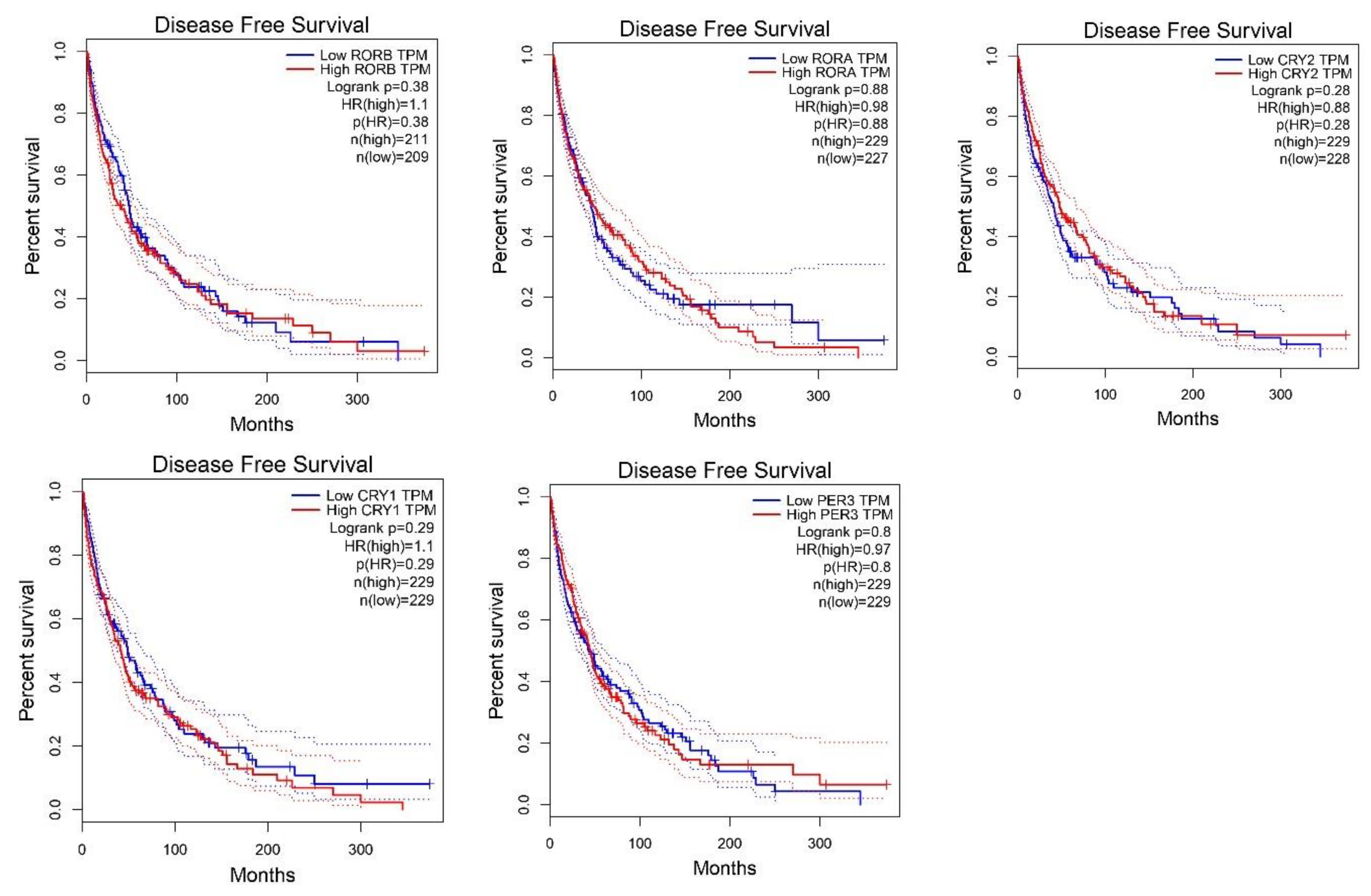 Ijms 24 10140 g003c Ijms 24 10140 g003c