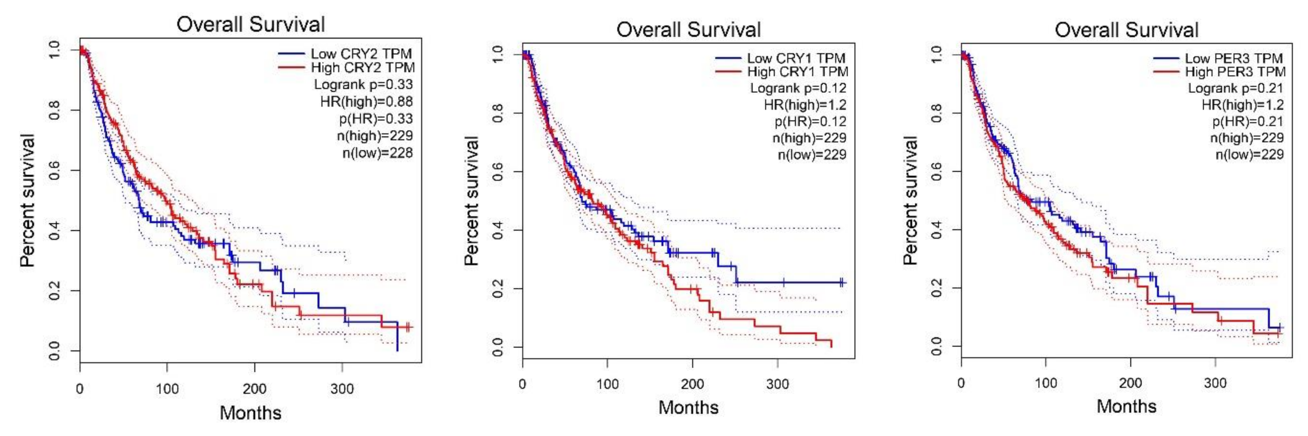 Ijms 24 10140 g004a Ijms 24 10140 g004a