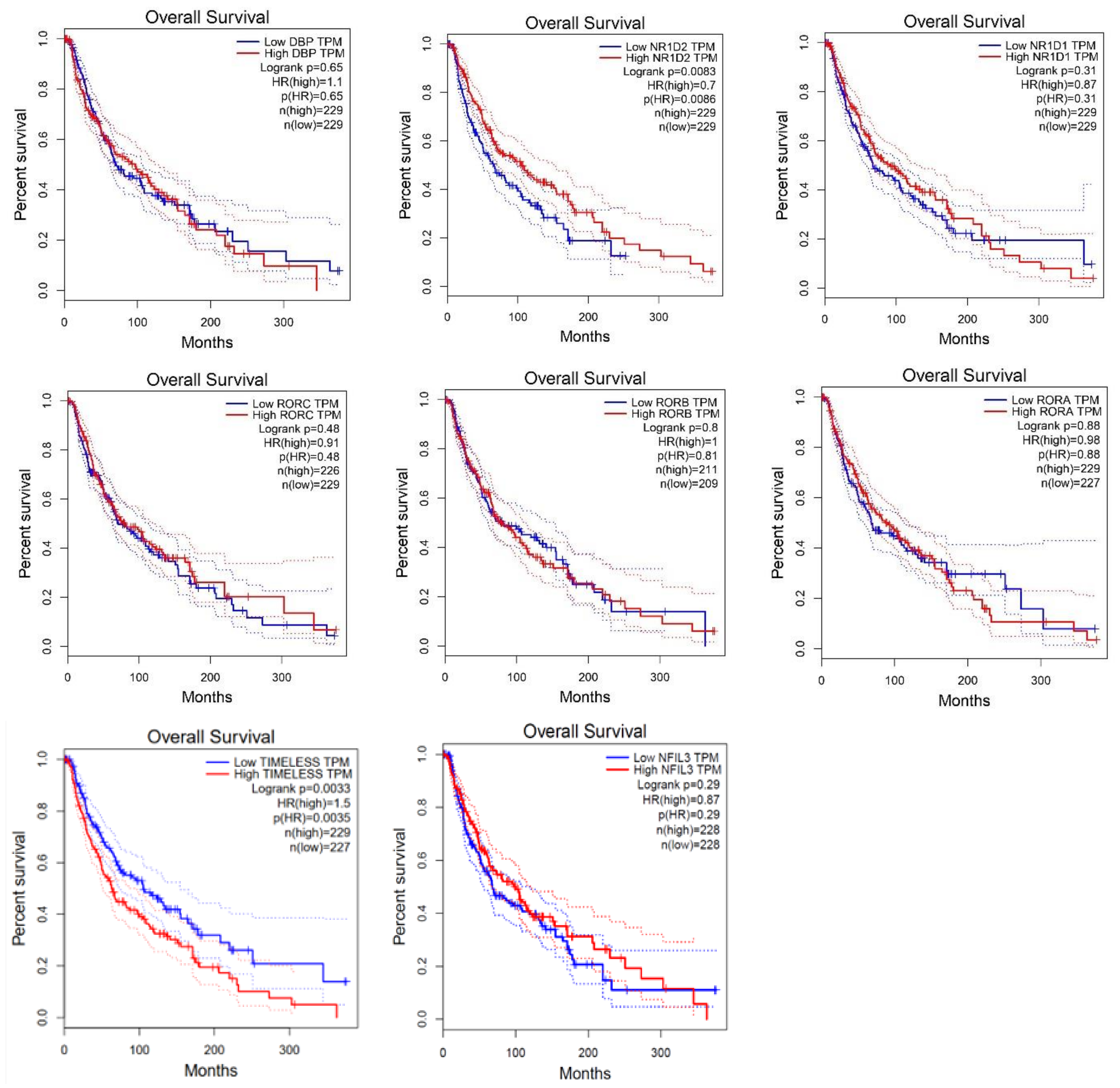 Ijms 24 10140 g004c Ijms 24 10140 g004c