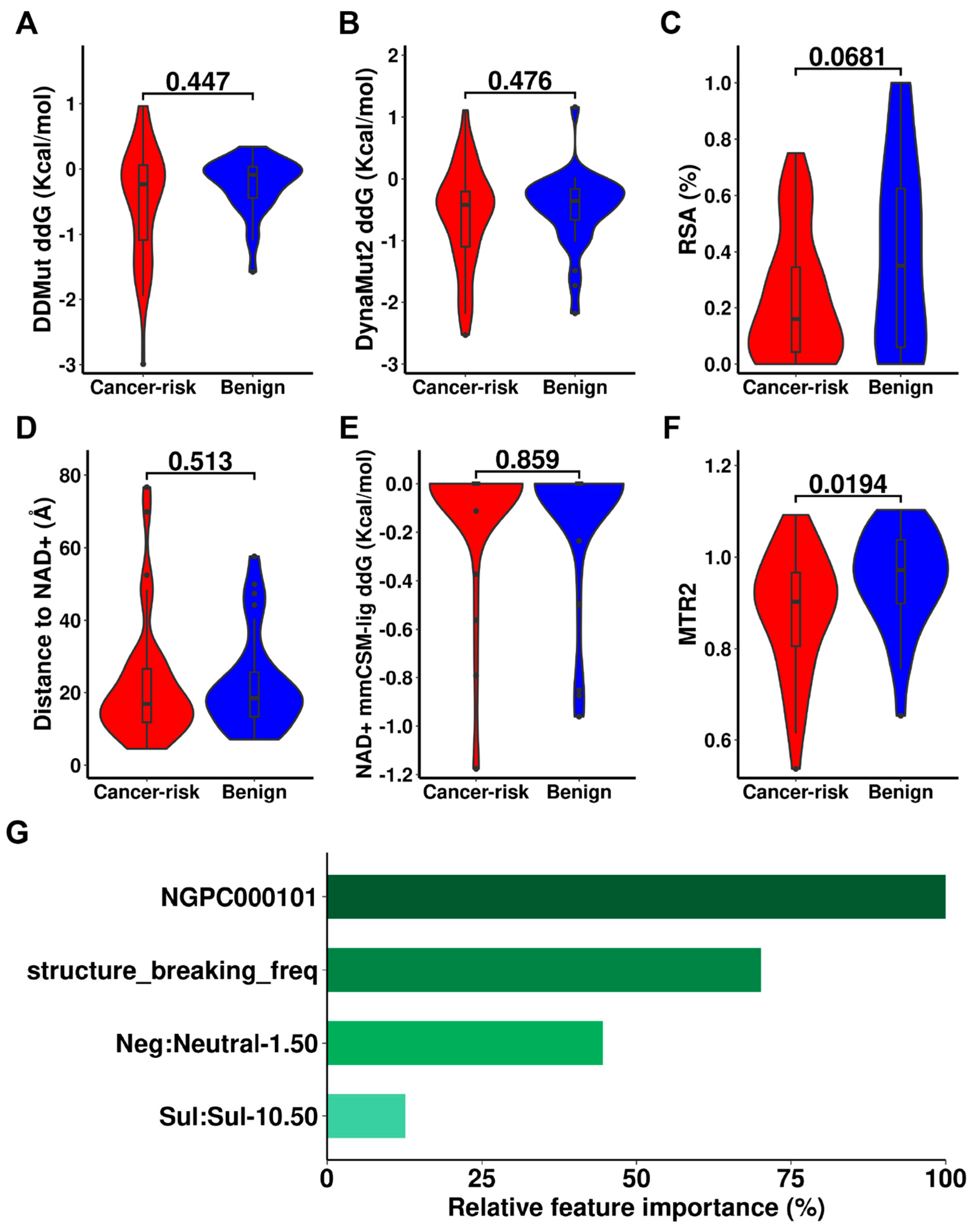 Ijms 24 10157 g005 Ijms 24 10157 g005
