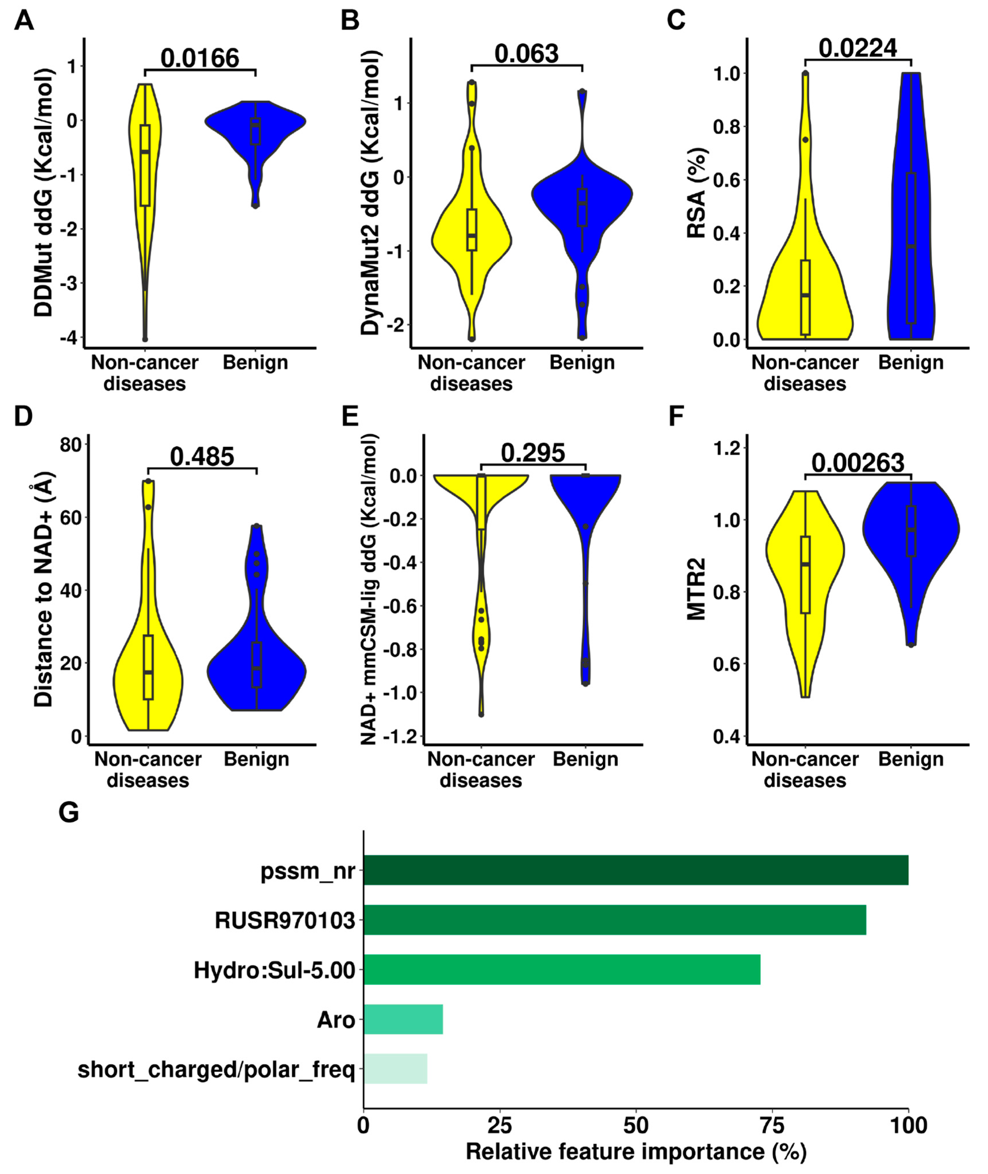 Ijms 24 10157 g006 Ijms 24 10157 g006
