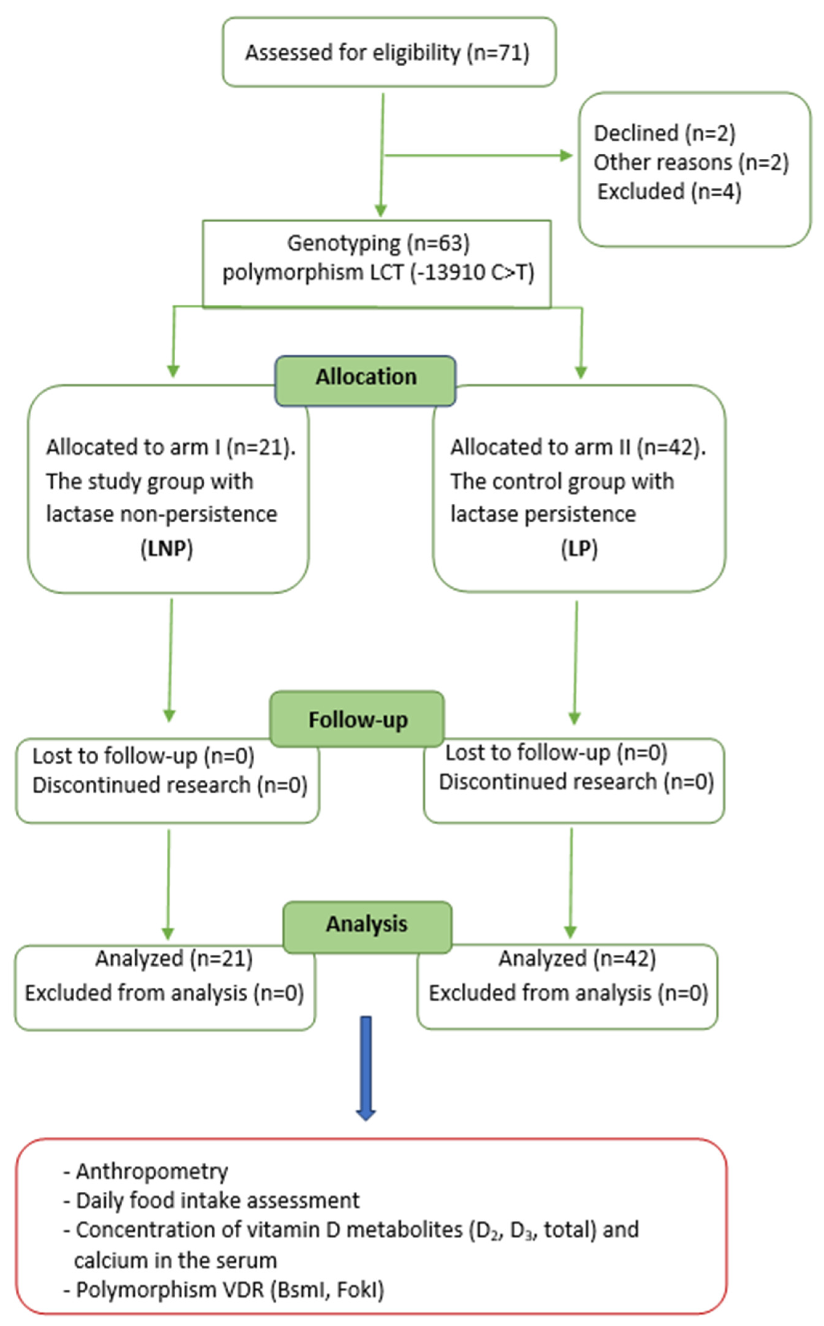 Ijms 24 10191 g002 Ijms 24 10191 g002