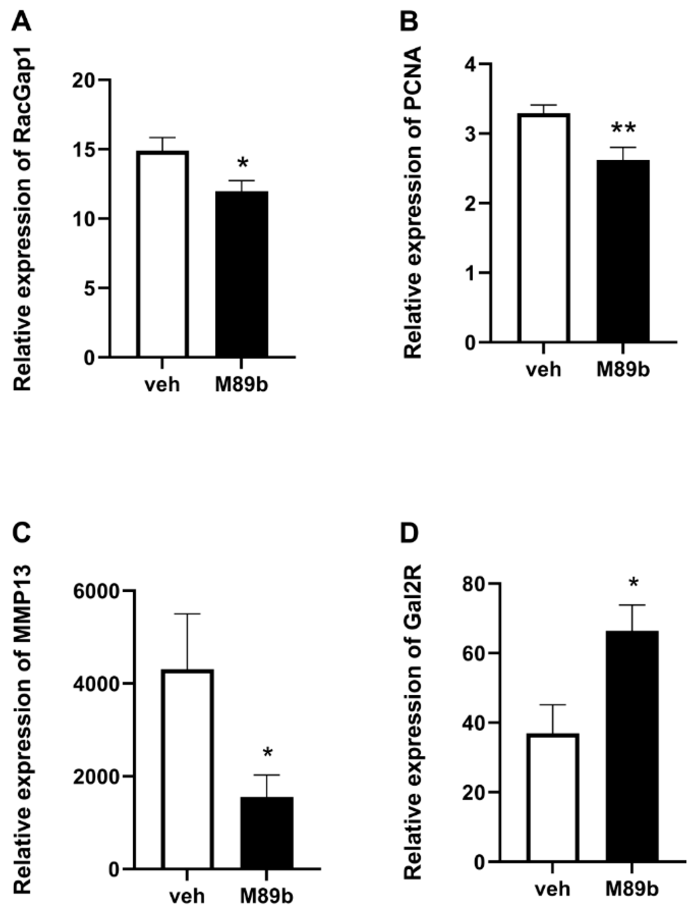 Ijms 24 10193 g002 Ijms 24 10193 g002