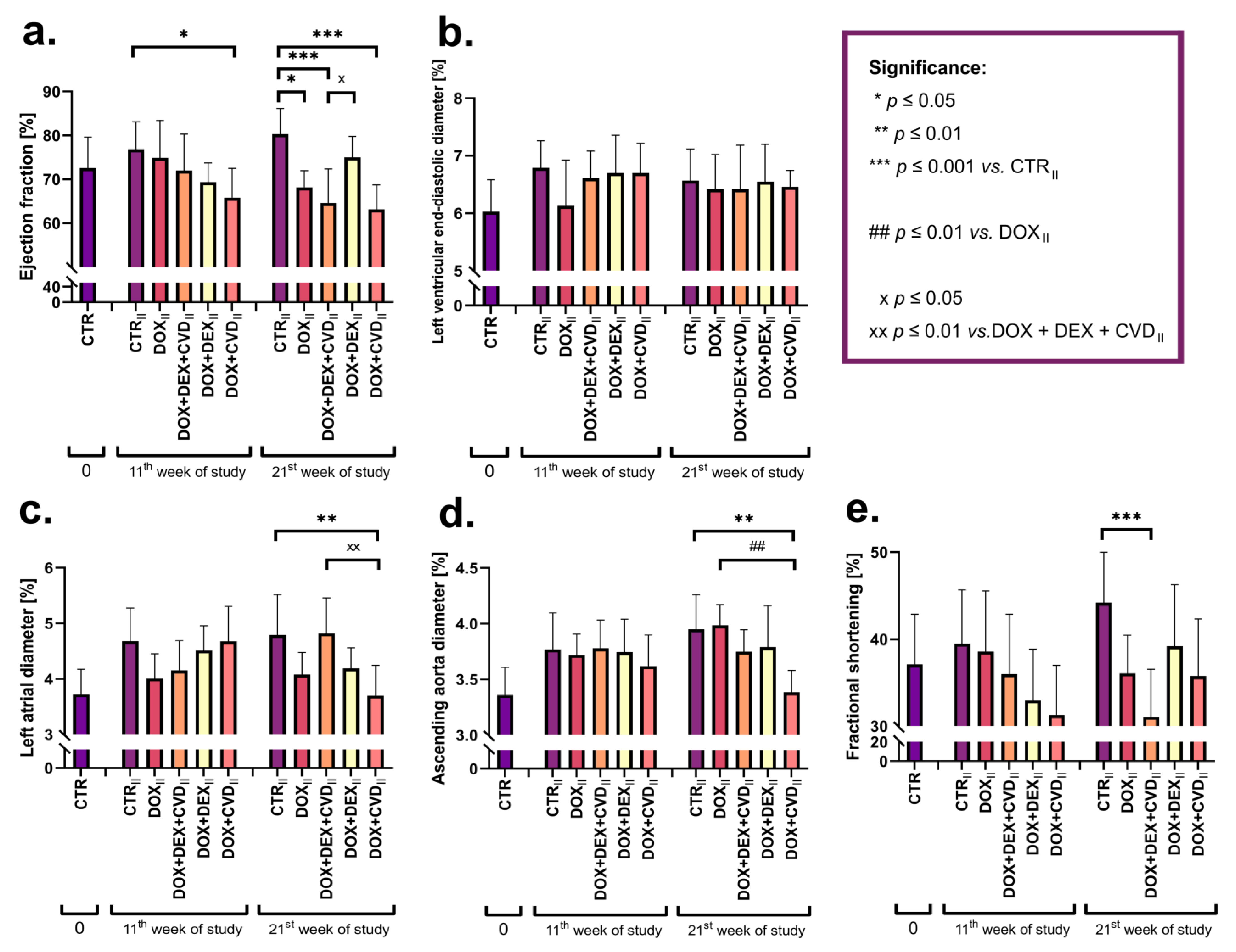 Ijms 24 10202 g002 Ijms 24 10202 g002