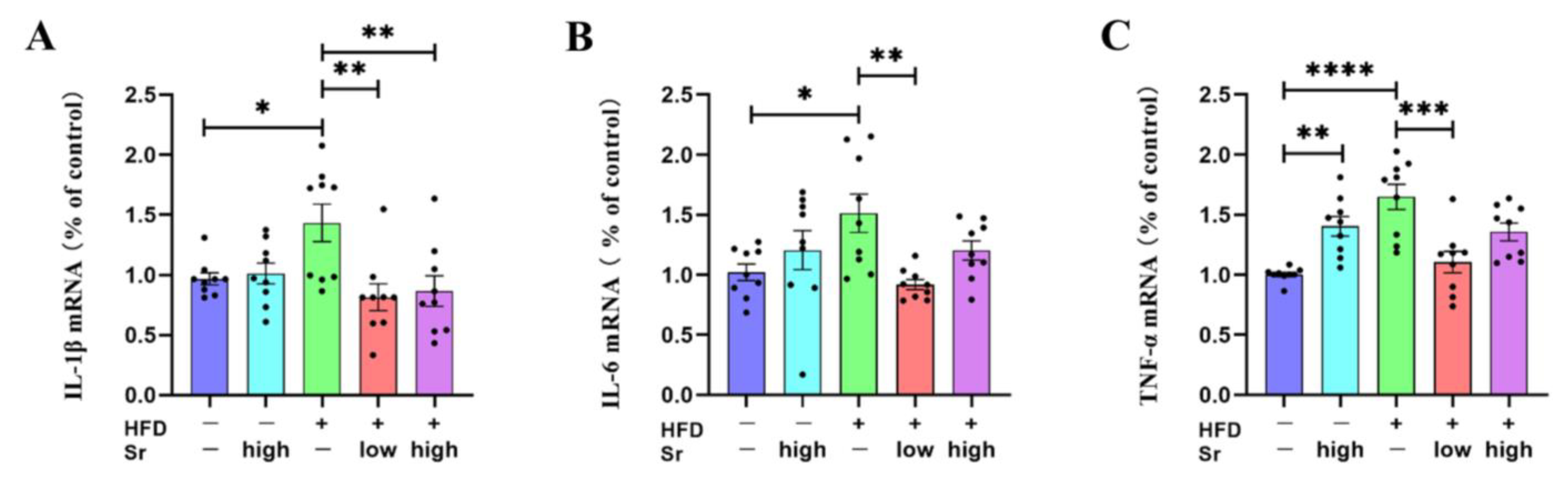 Ijms 24 10248 g004 Ijms 24 10248 g004