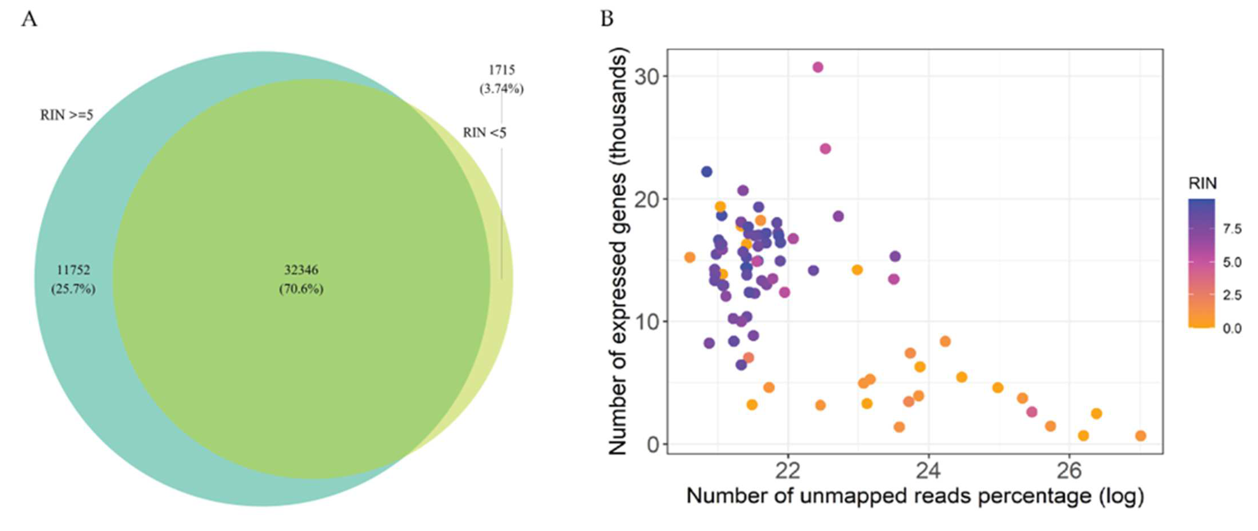Ijms 24 10251 g006 Ijms 24 10251 g006