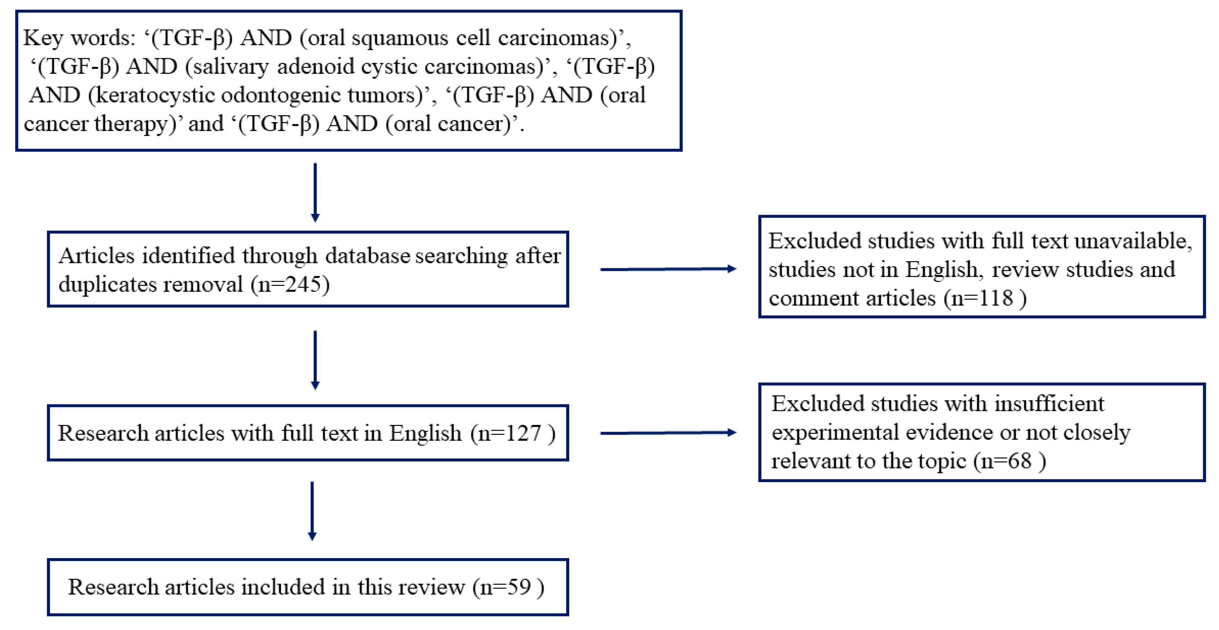 Ijms 24 10263 g001 Ijms 24 10263 g001