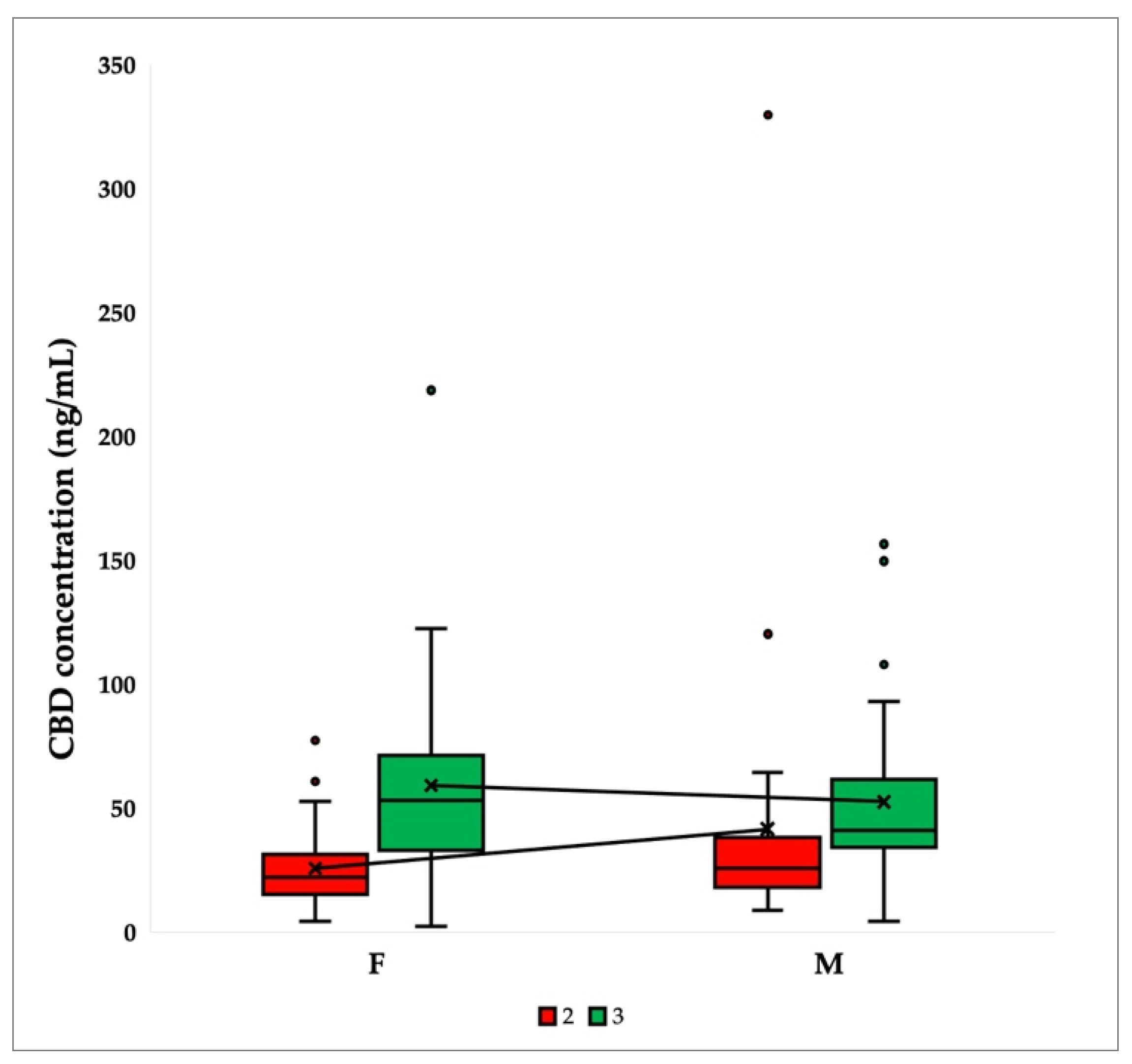 Ijms 24 10273 g001 Ijms 24 10273 g001