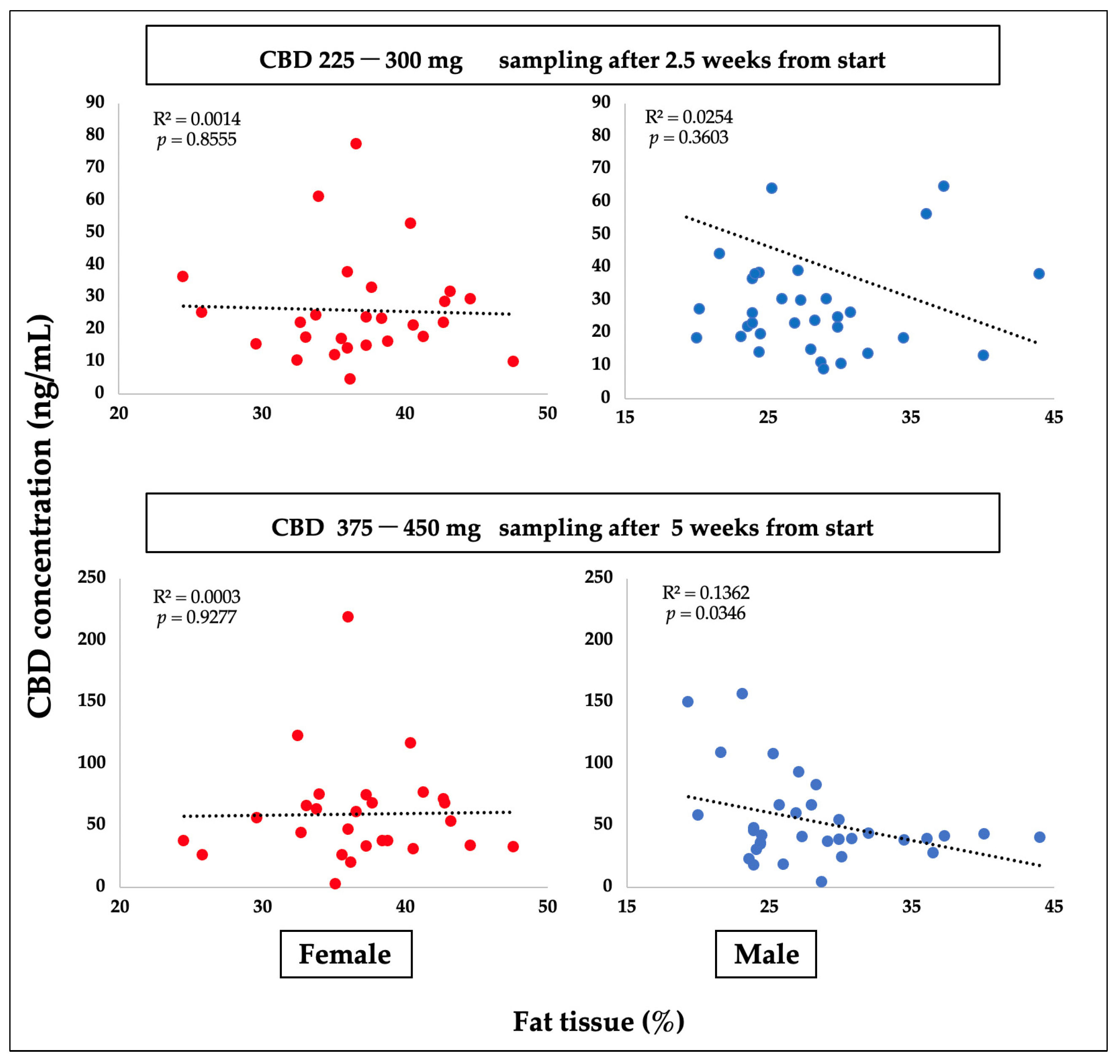 Ijms 24 10273 g002 Ijms 24 10273 g002