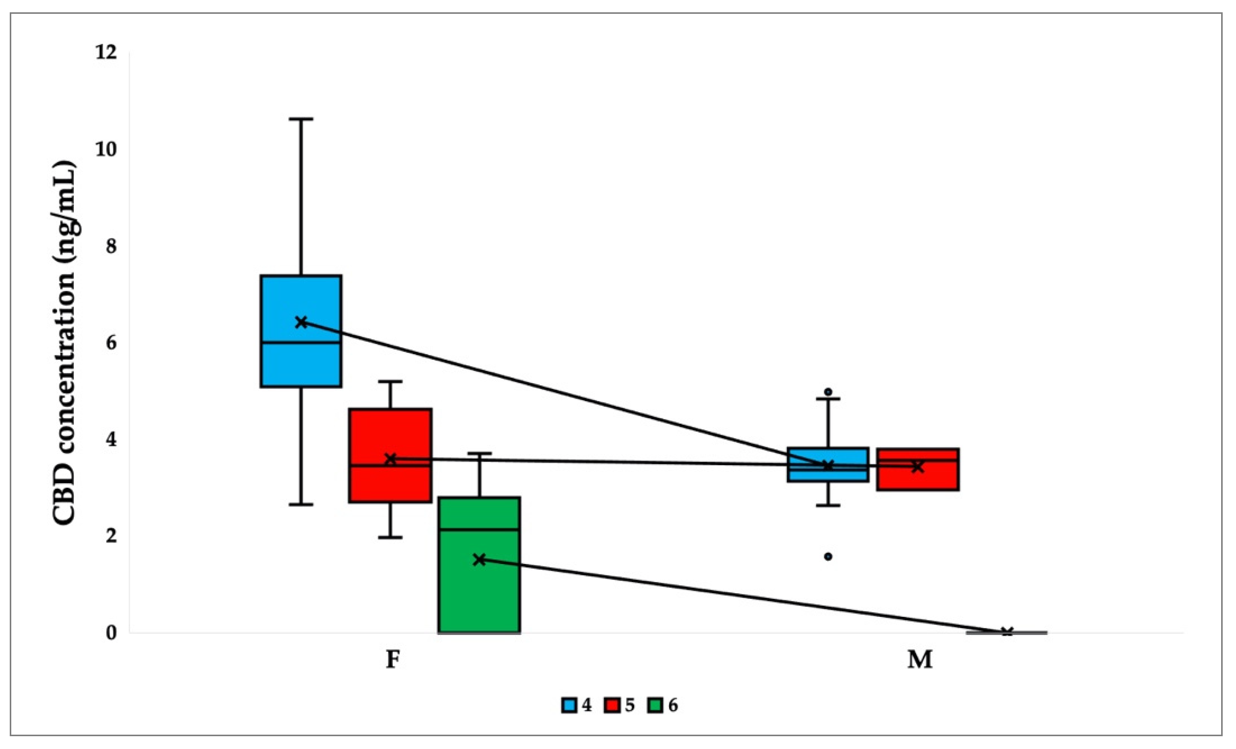 Ijms 24 10273 g003 Ijms 24 10273 g003