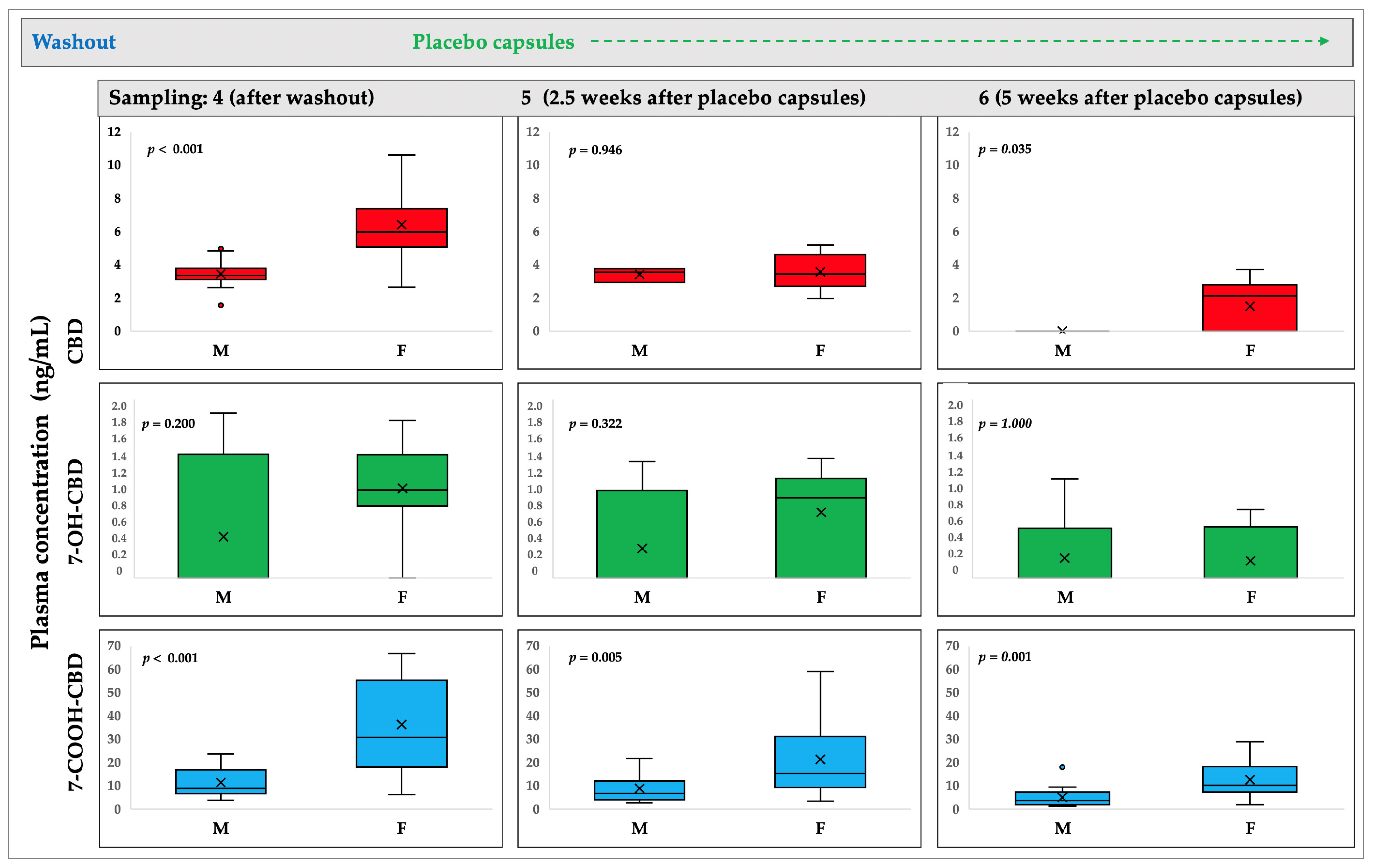 Ijms 24 10273 g004 Ijms 24 10273 g004