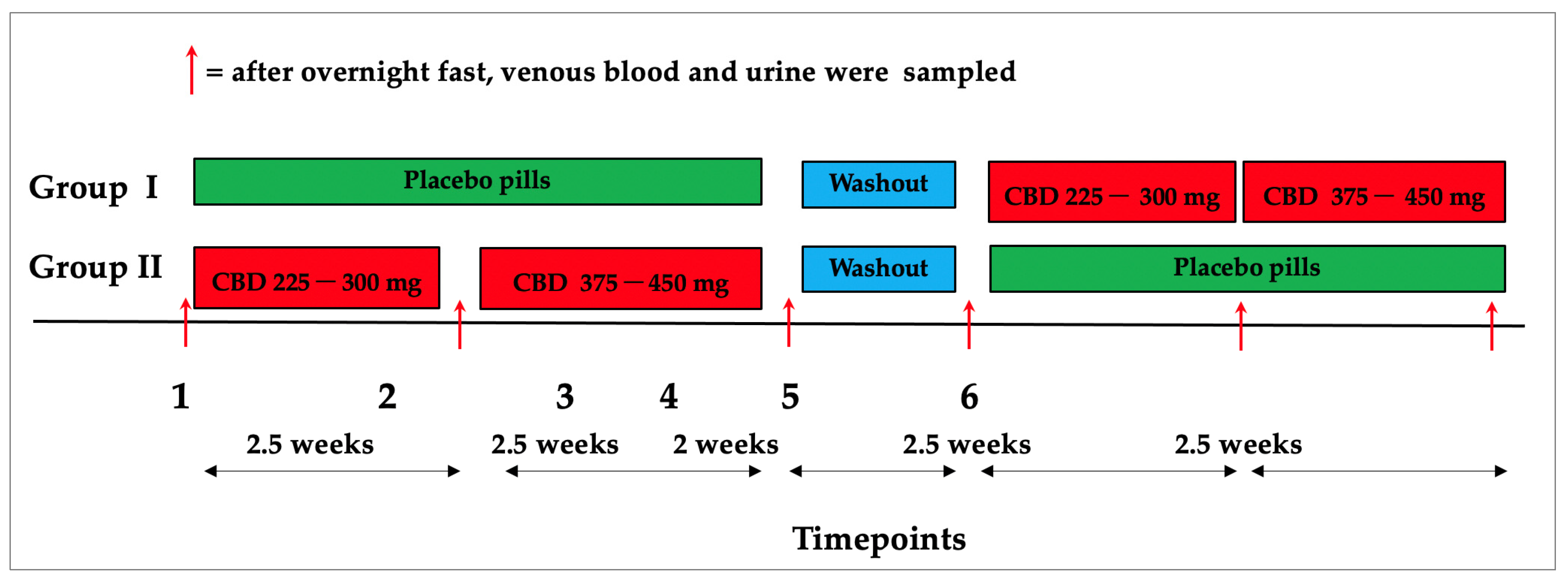Ijms 24 10273 g006 Ijms 24 10273 g006