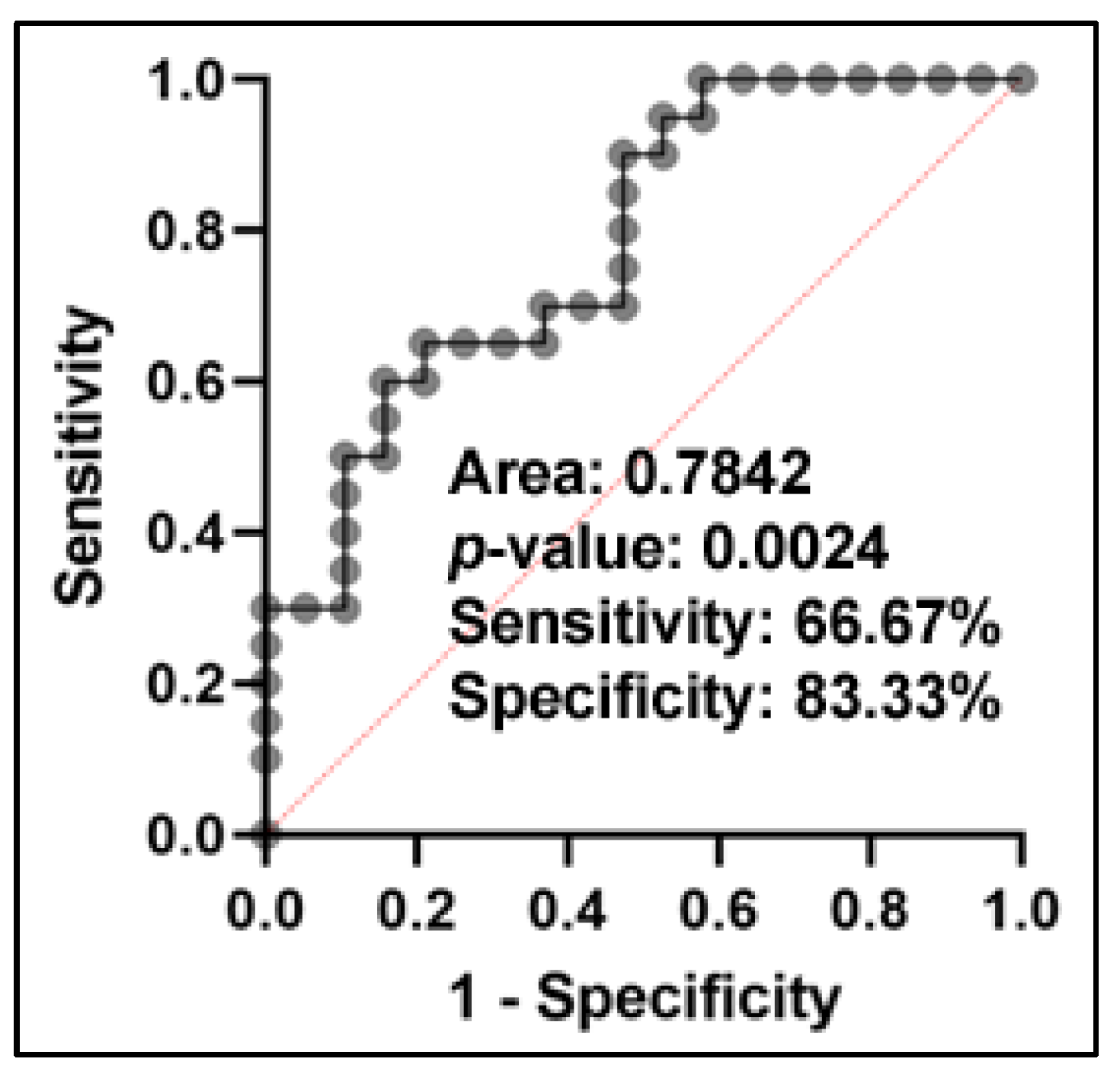 Ijms 24 10277 g007 Ijms 24 10277 g007