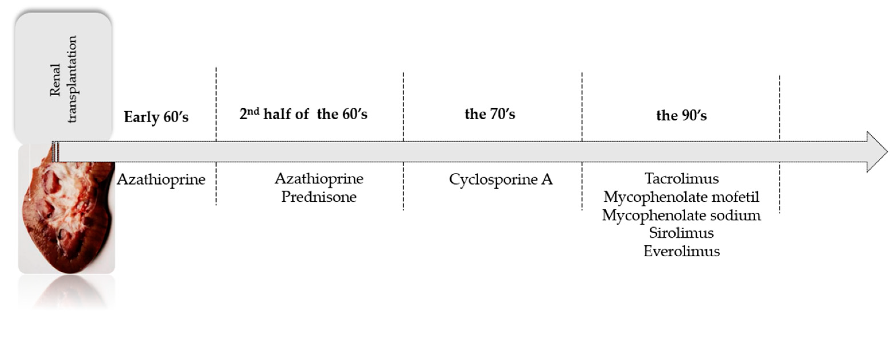 gabapentin and kidney transplant