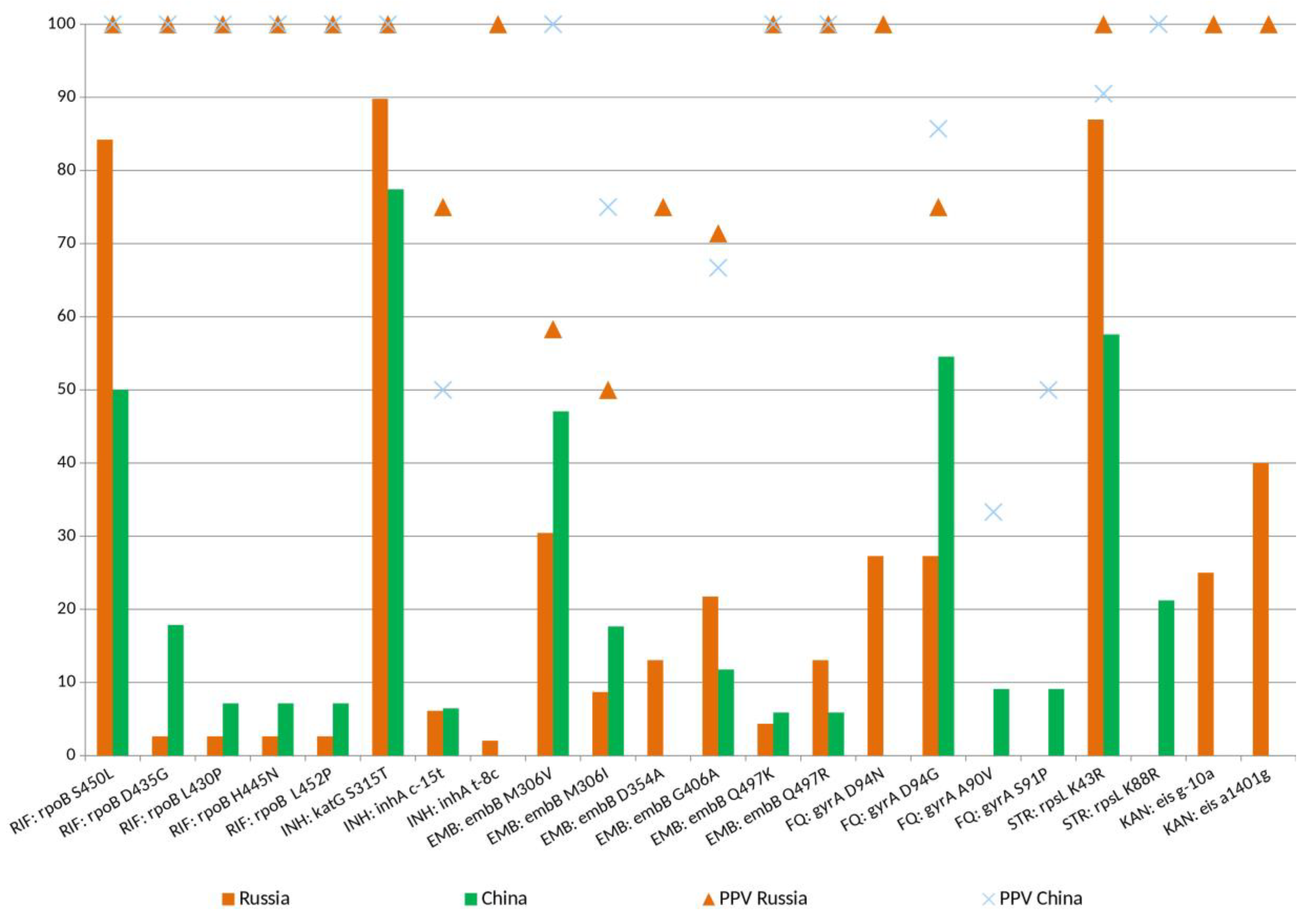 Ijms 24 10302 g003 Ijms 24 10302 g003