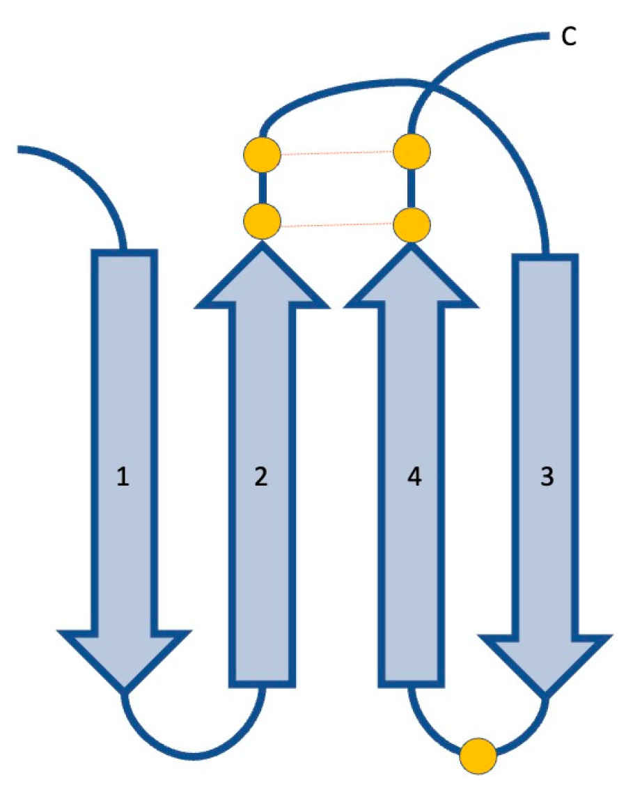 Ijms 24 10305 g002 Ijms 24 10305 g002