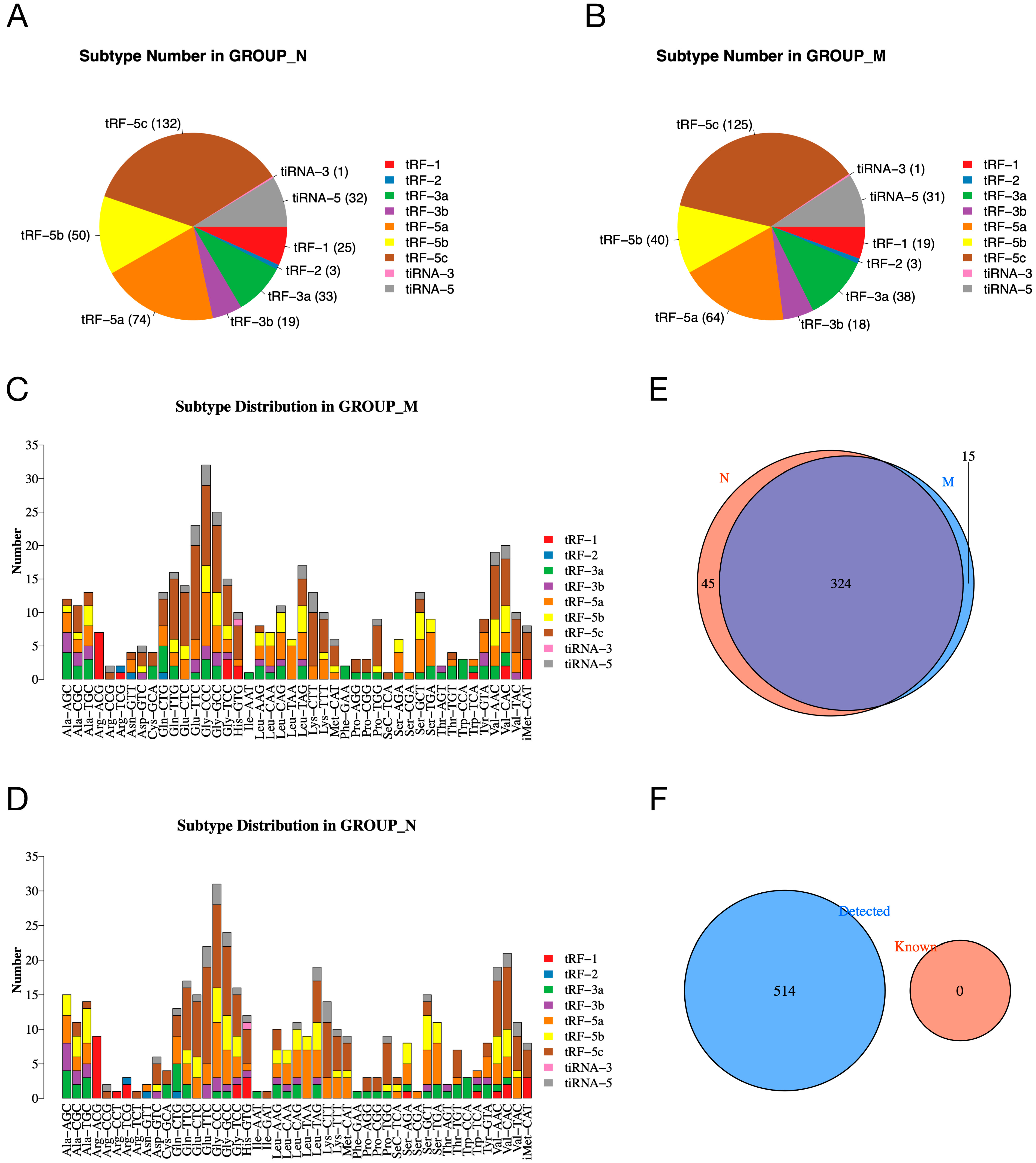 Ijms 24 10323 g002 Ijms 24 10323 g002