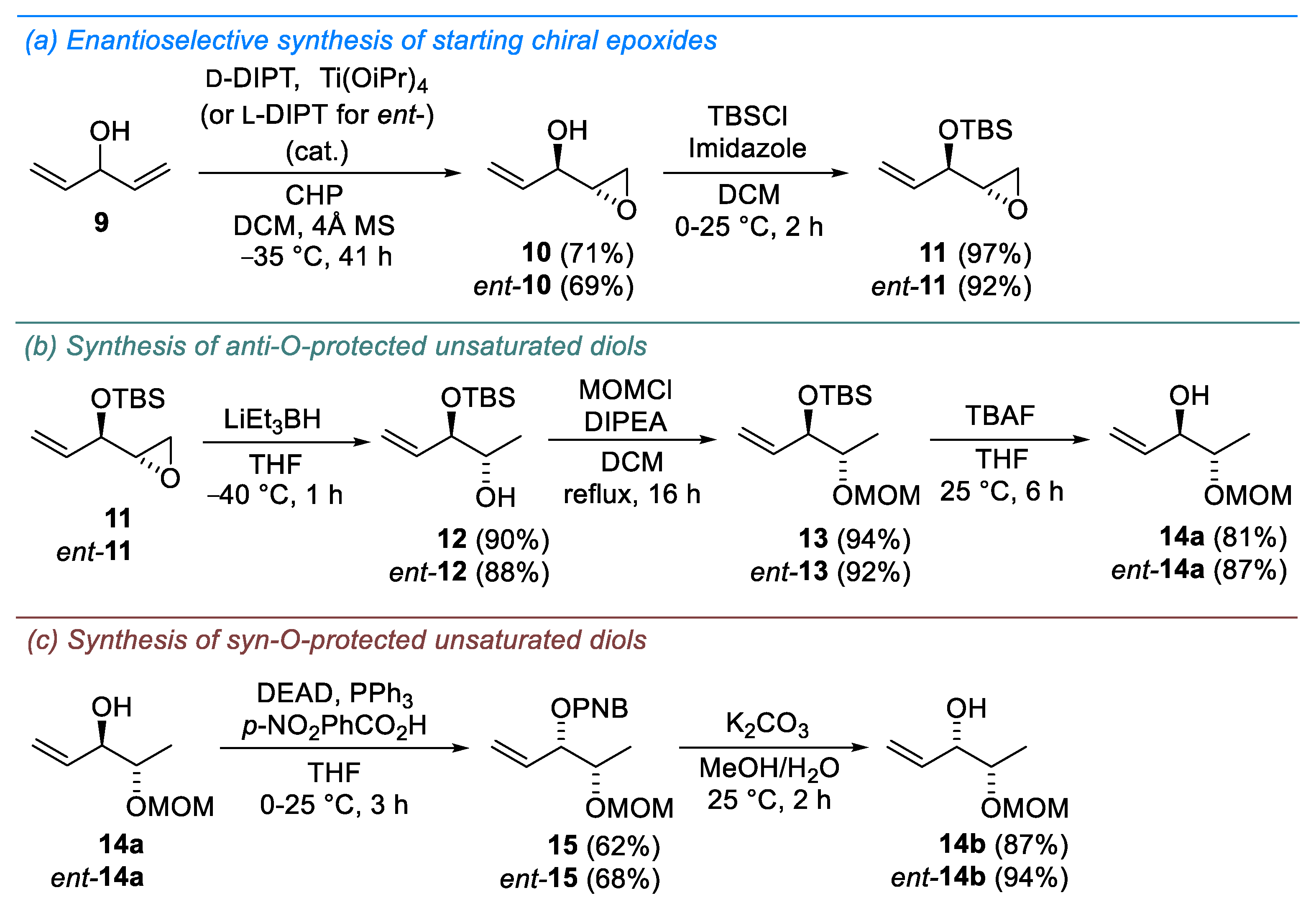 Ijms 24 10331 sch003 Ijms 24 10331 sch003