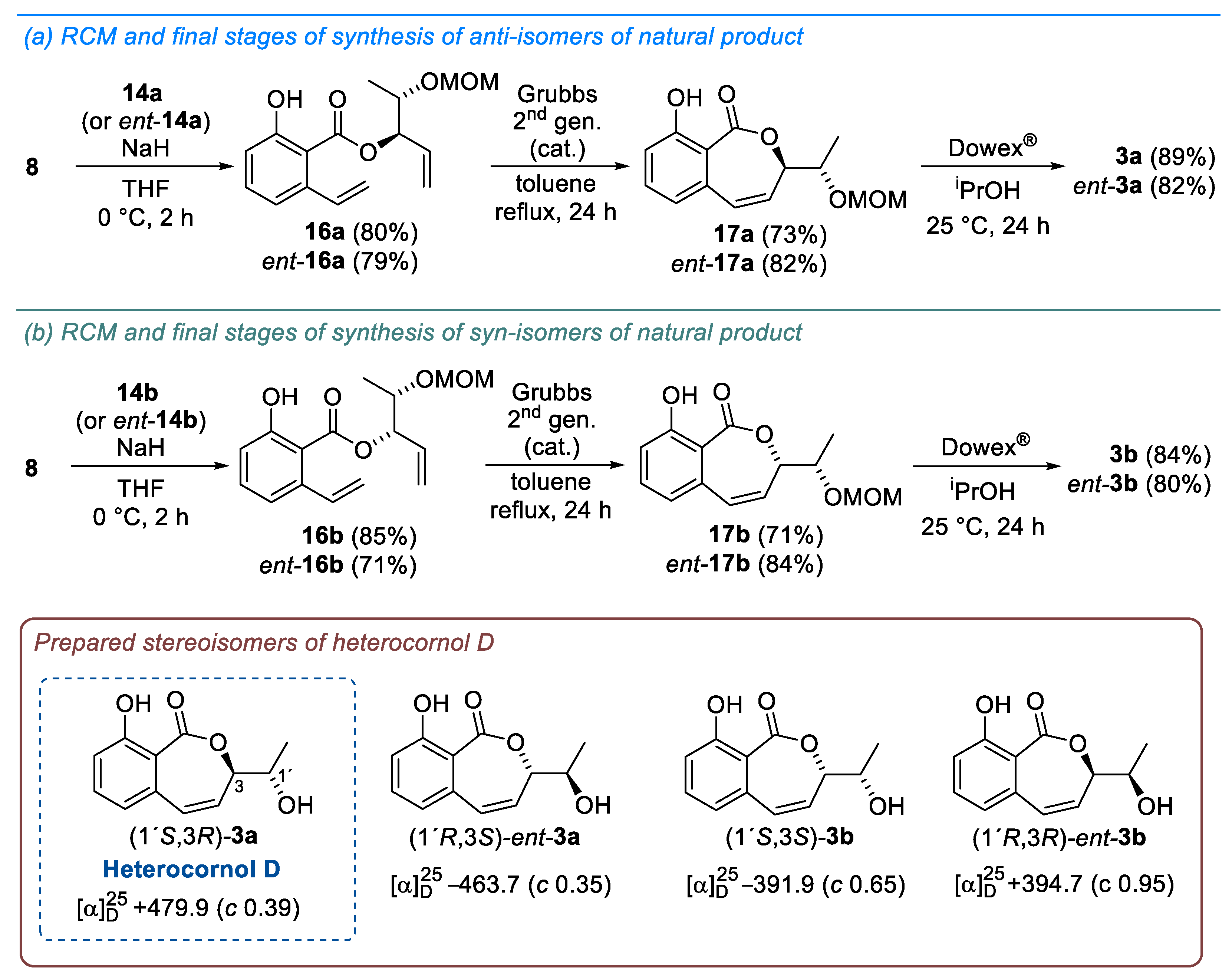 Ijms 24 10331 sch004 Ijms 24 10331 sch004
