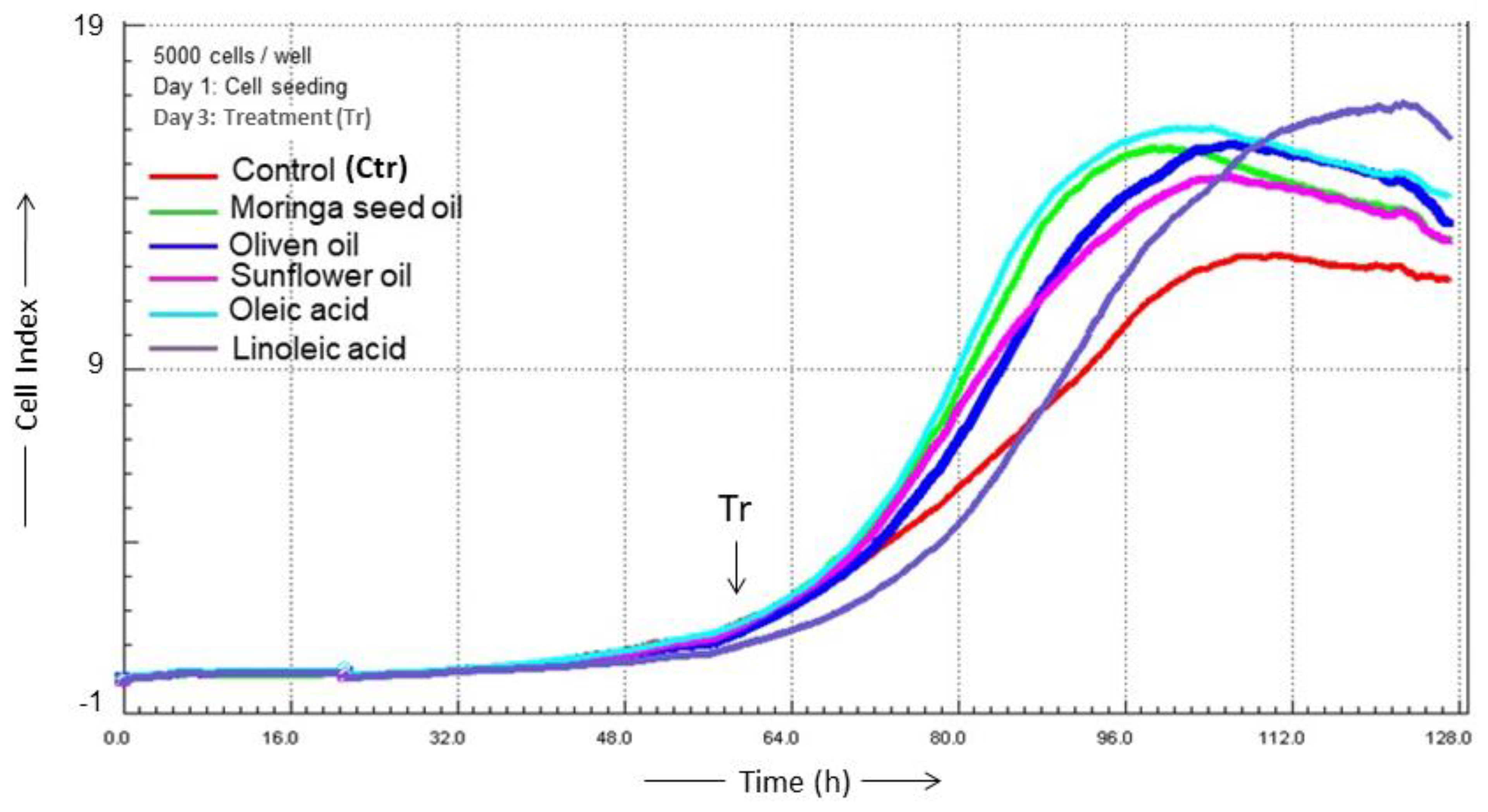 Ijms 24 10332 g004 Ijms 24 10332 g004