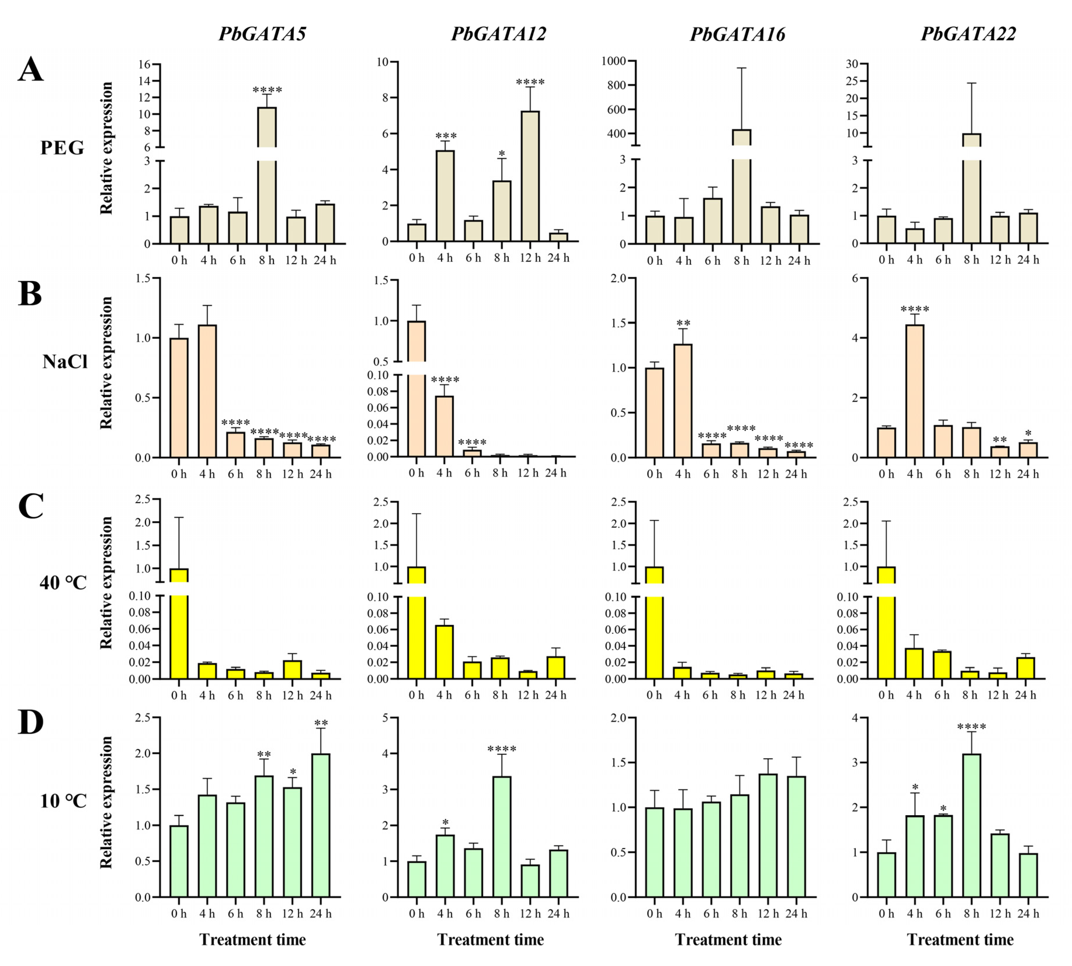 Ijms 24 10342 g010 Ijms 24 10342 g010