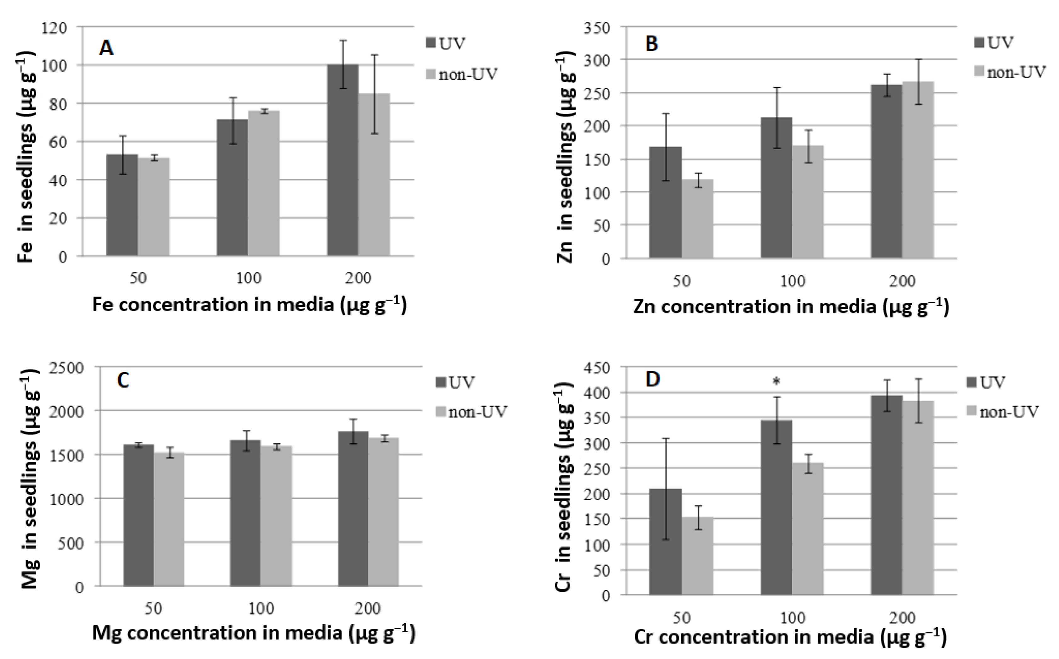 Ijms 24 10367 g003 Ijms 24 10367 g003